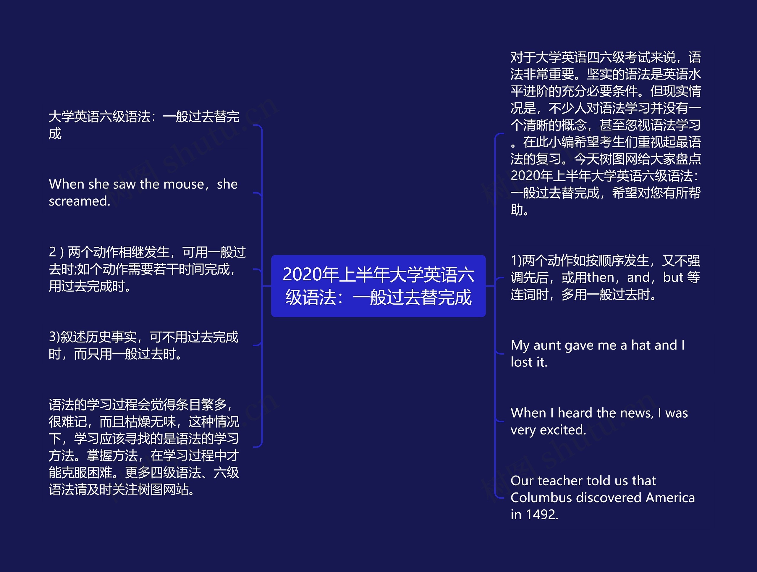 2020年上半年大学英语六级语法:一般过去替完成思维导图高清图 2020年上半年大学英语六级语法:一般过去替完成思维导图