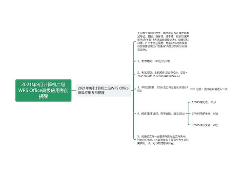 2021年9月计算机二级WPS Office高级应用考前提醒