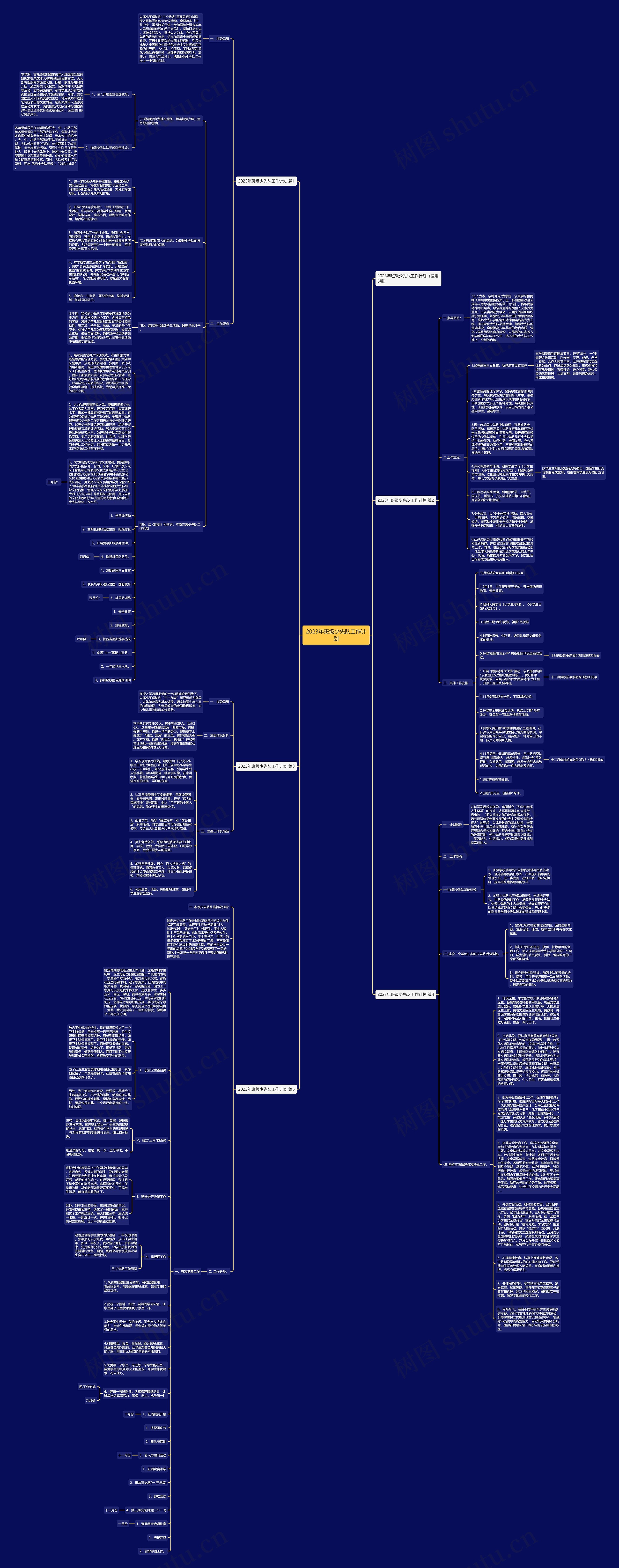 2023年班级少先队工作计划思维导图