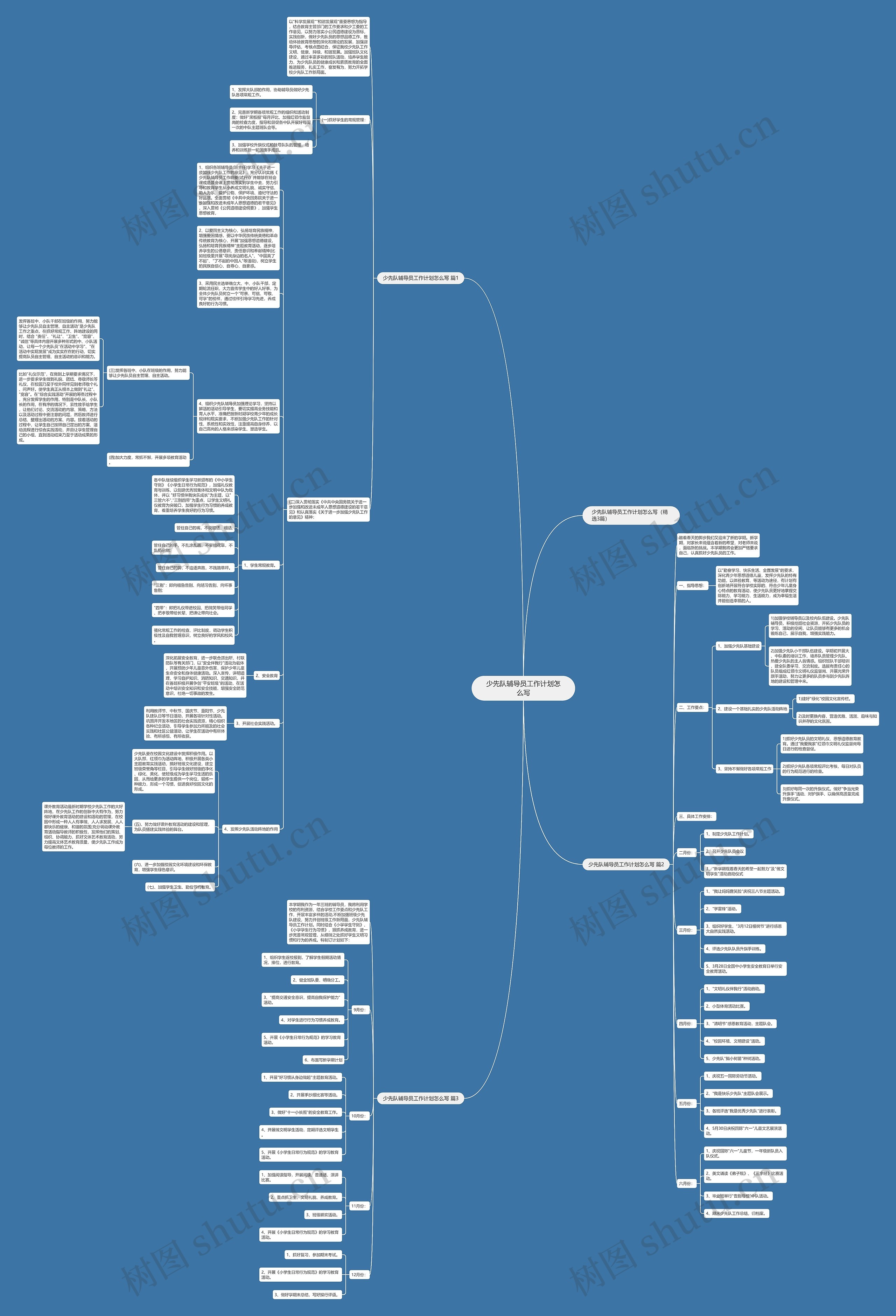 少先队辅导员工作计划怎么写思维导图