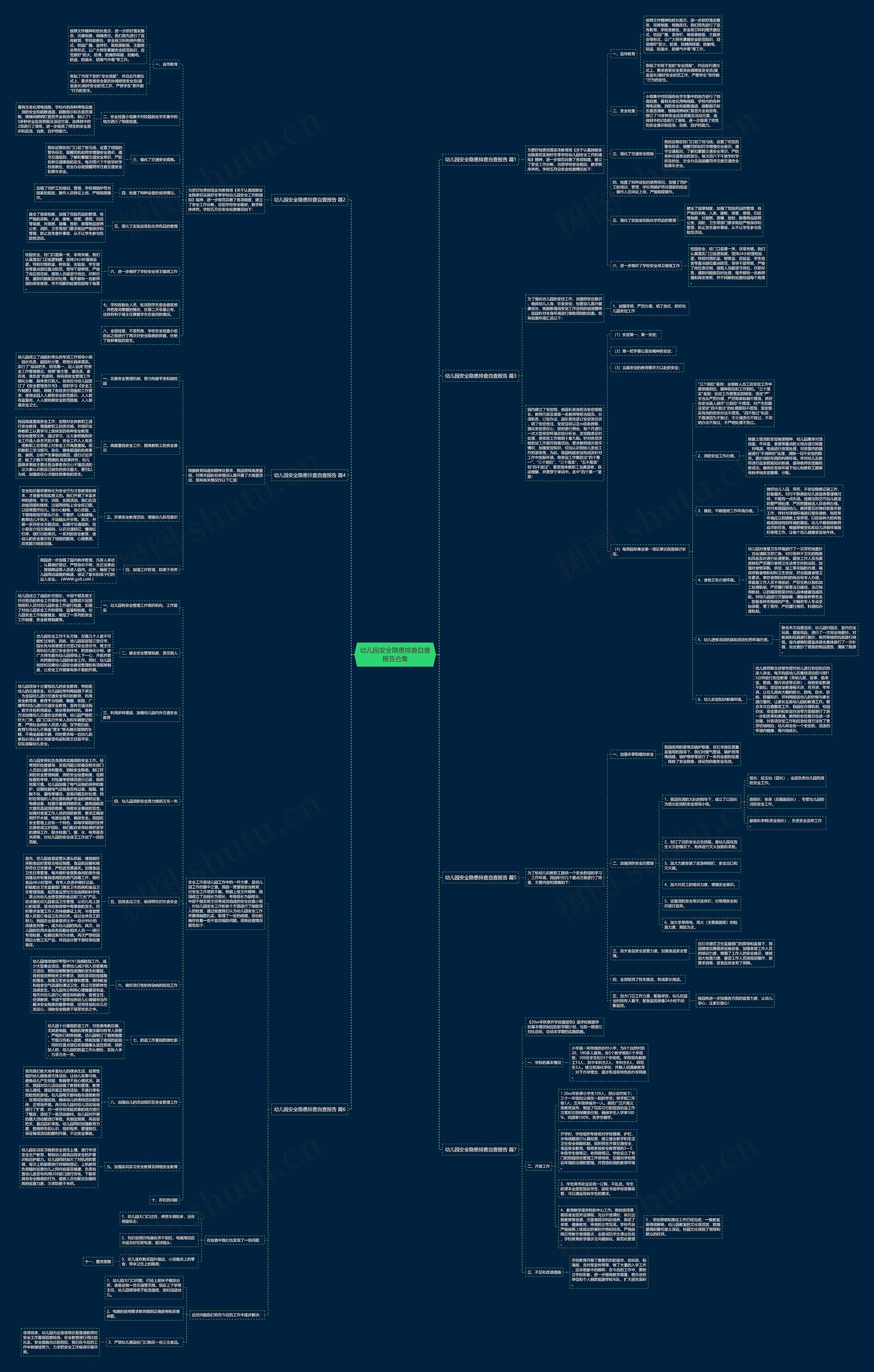 幼儿园安全隐患排查自查报告合集思维导图