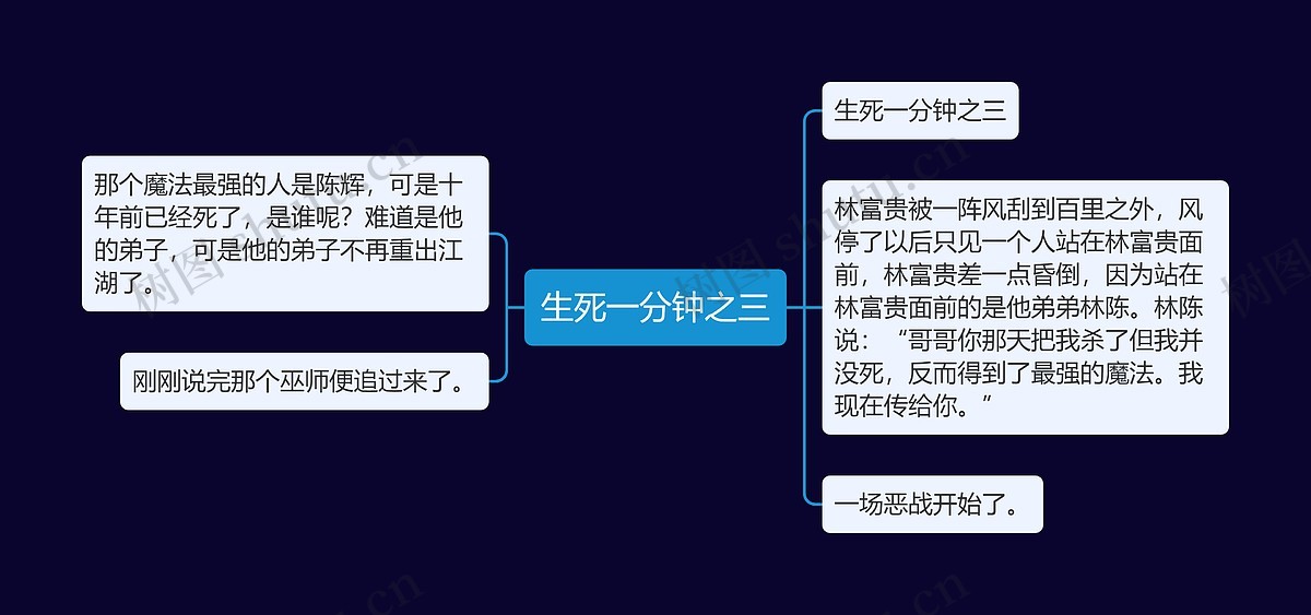 生死一分钟之三思维导图_编号c2027802-TreeMind树图