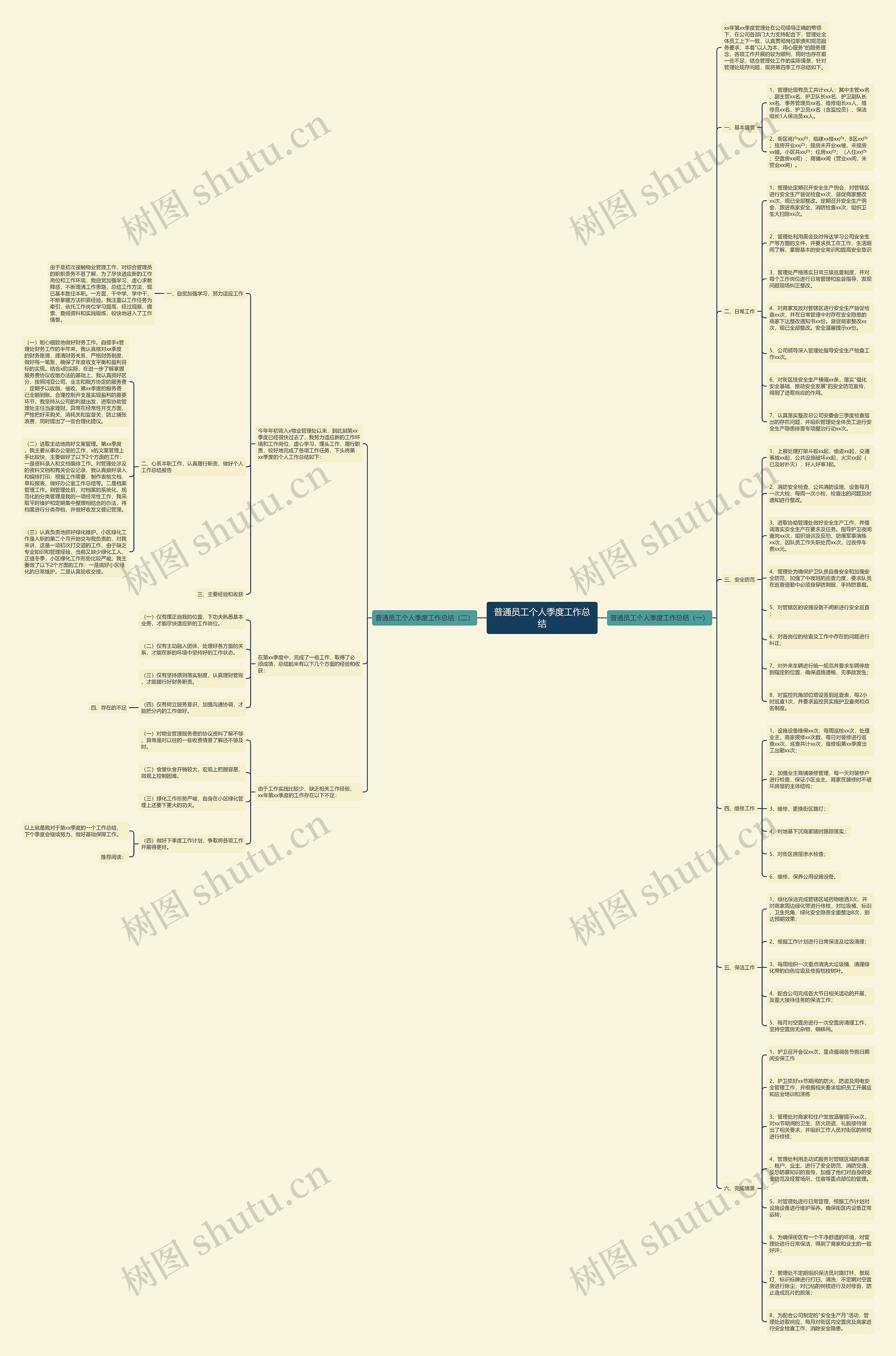 普通员工个人季度工作总结思维导图