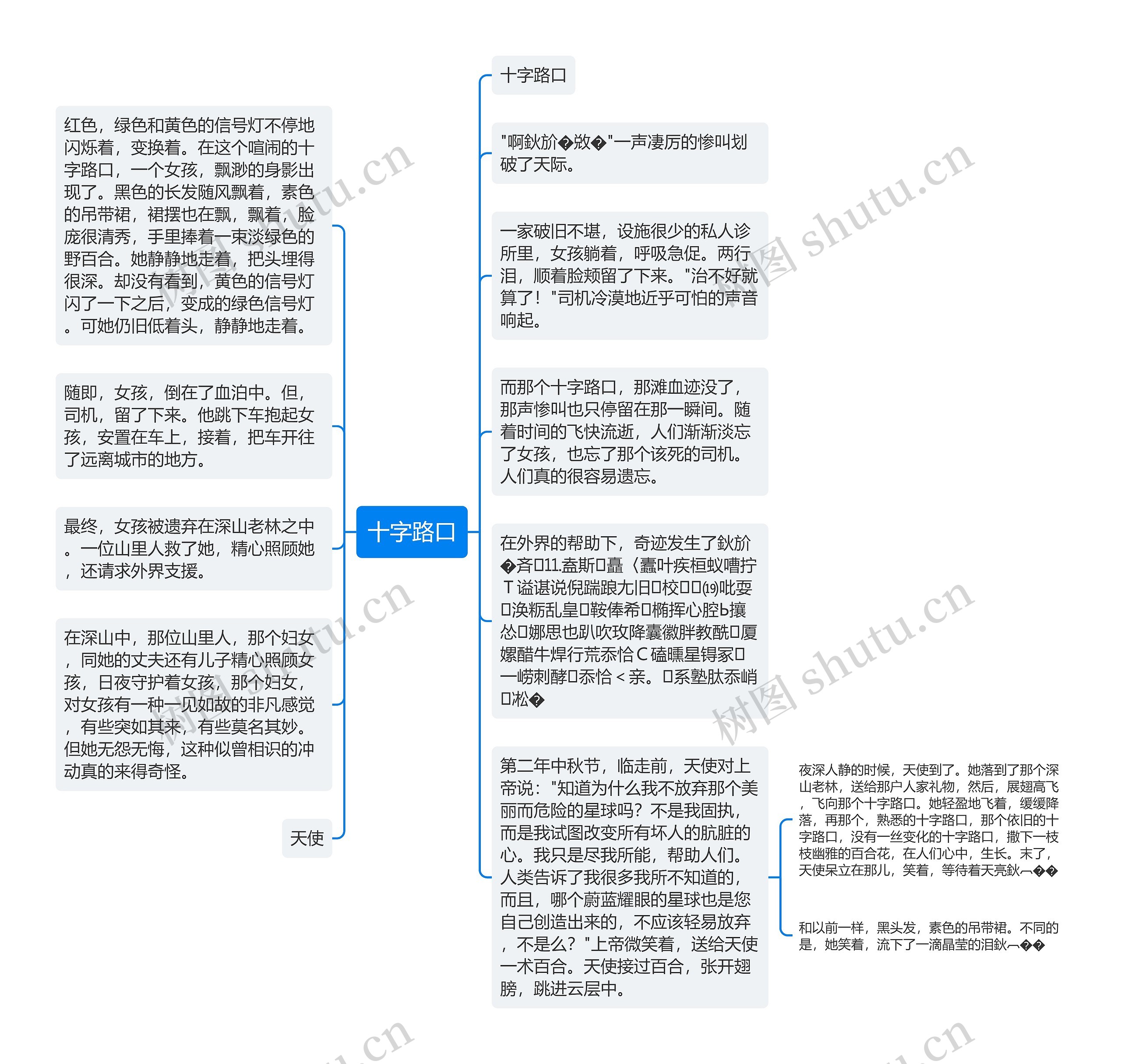 十字路口思维导图