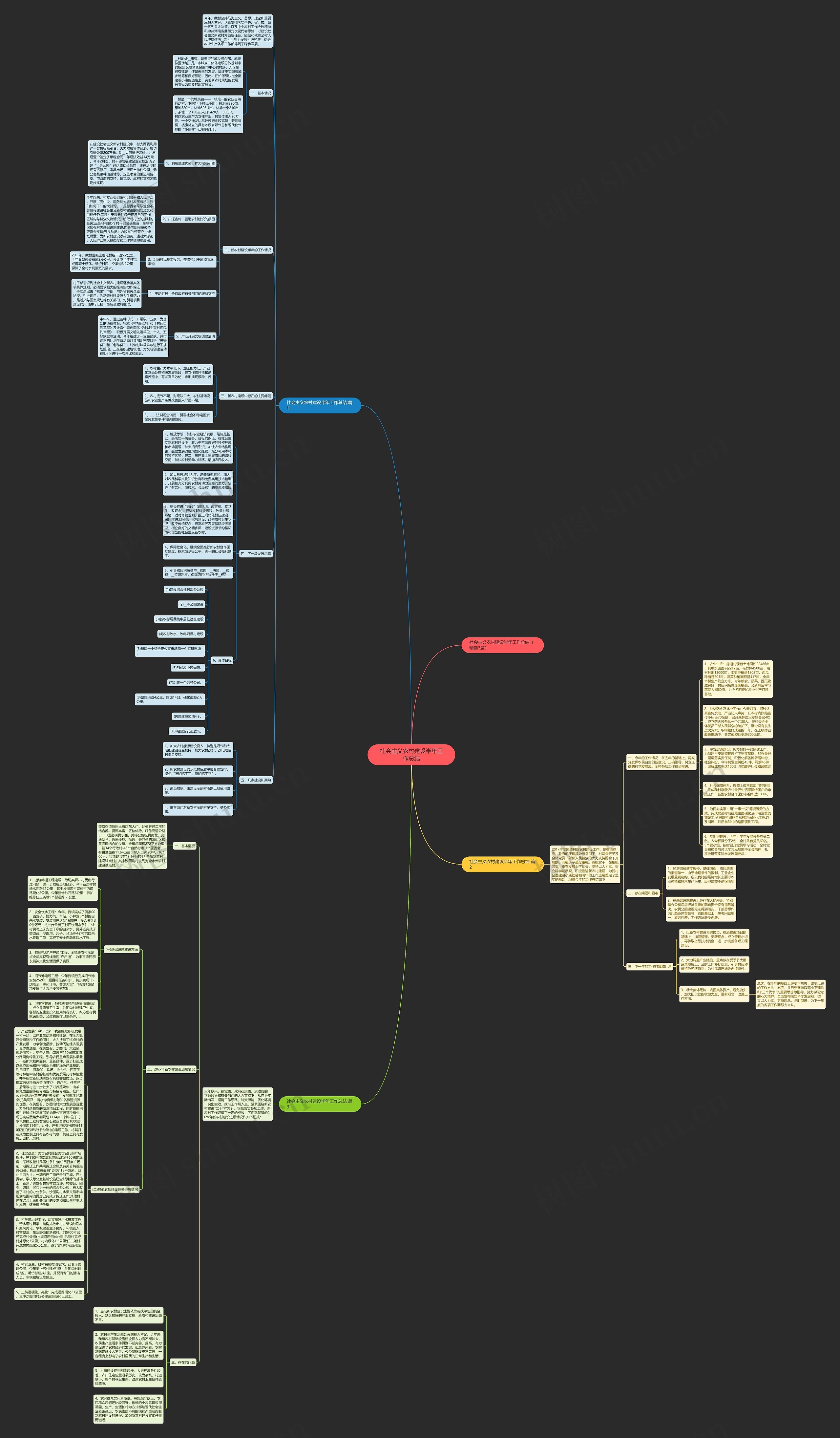 社会主义农村建设半年工作总结思维导图