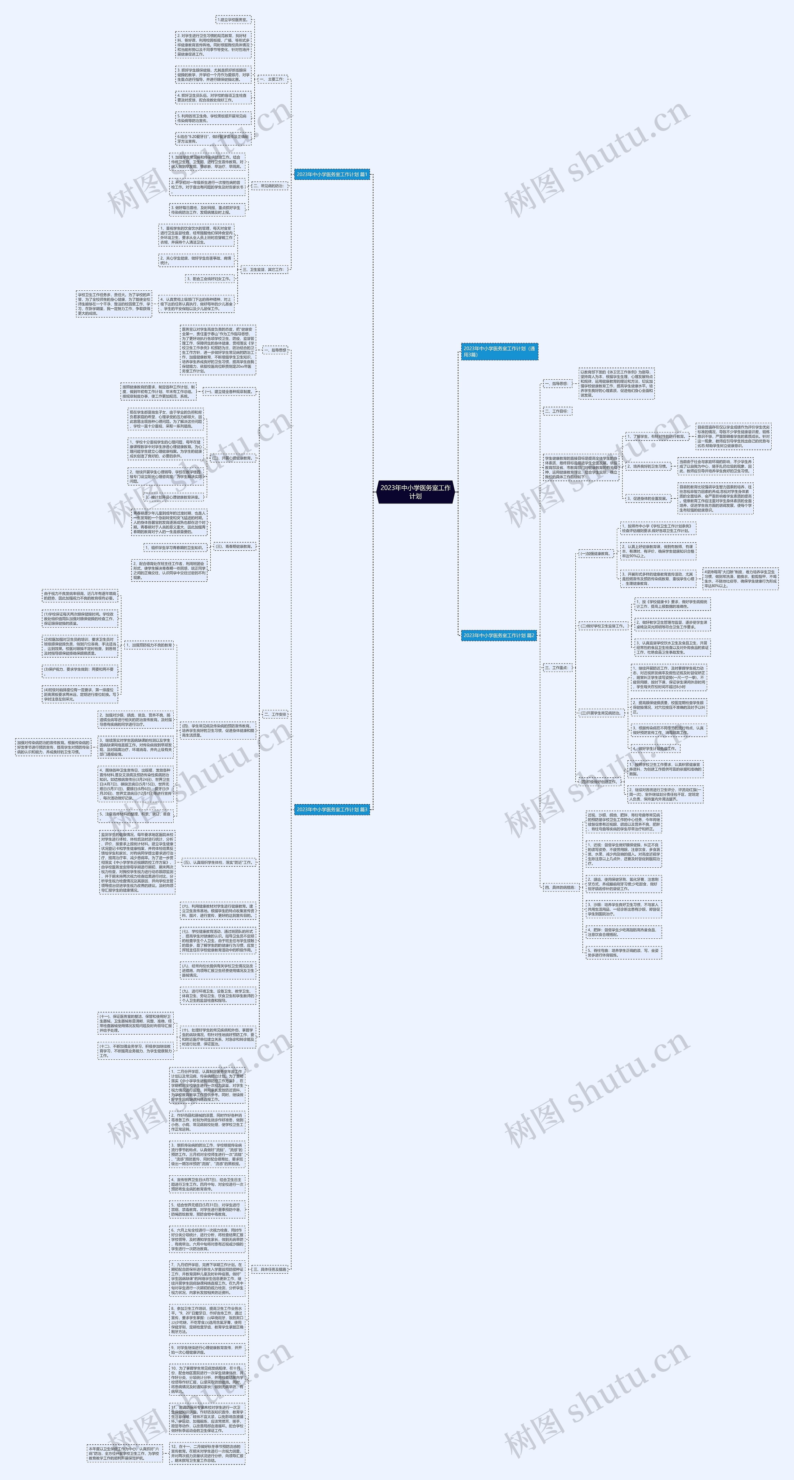 2023年中小学医务室工作计划思维导图