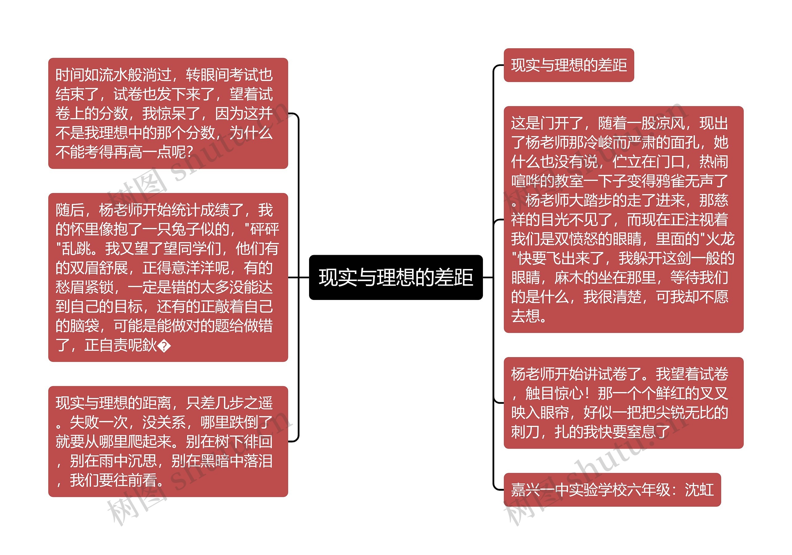 现实与理想的差距思维导图