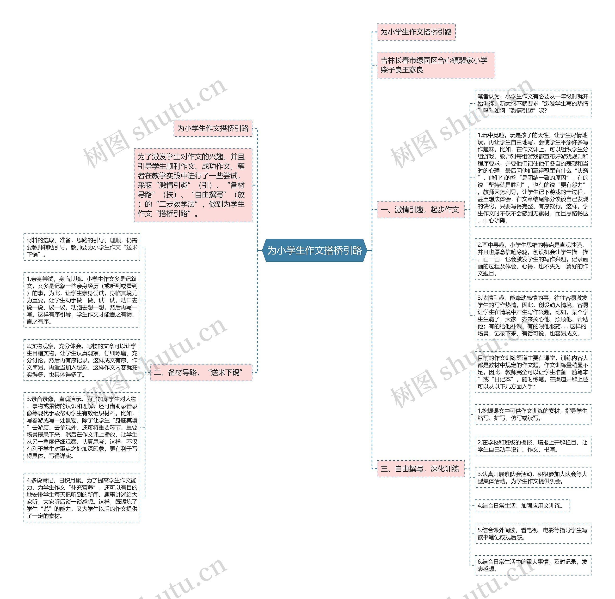 为小学生作文搭桥引路思维导图