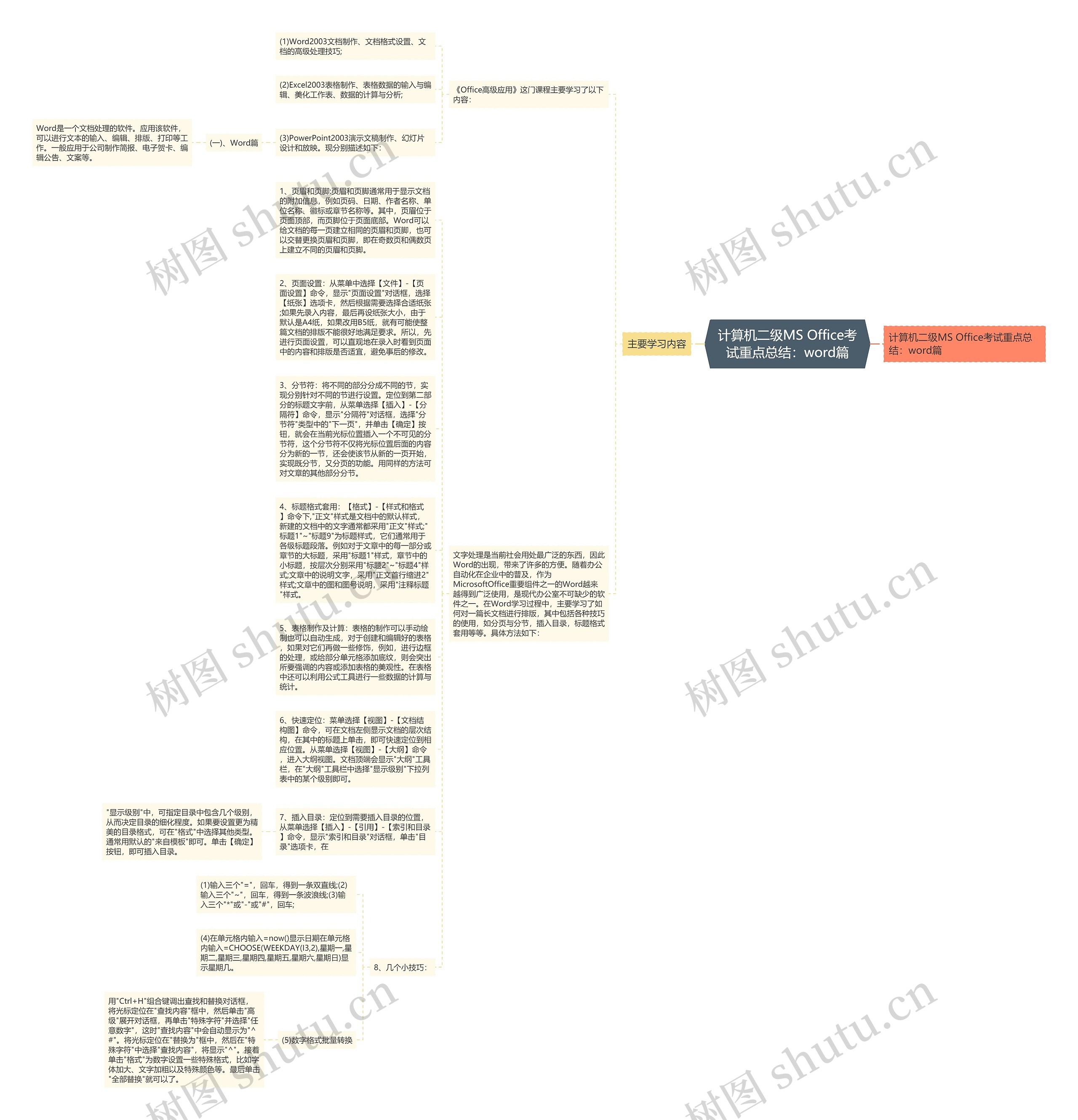 计算机二级MS Office考试重点总结：word篇思维导图