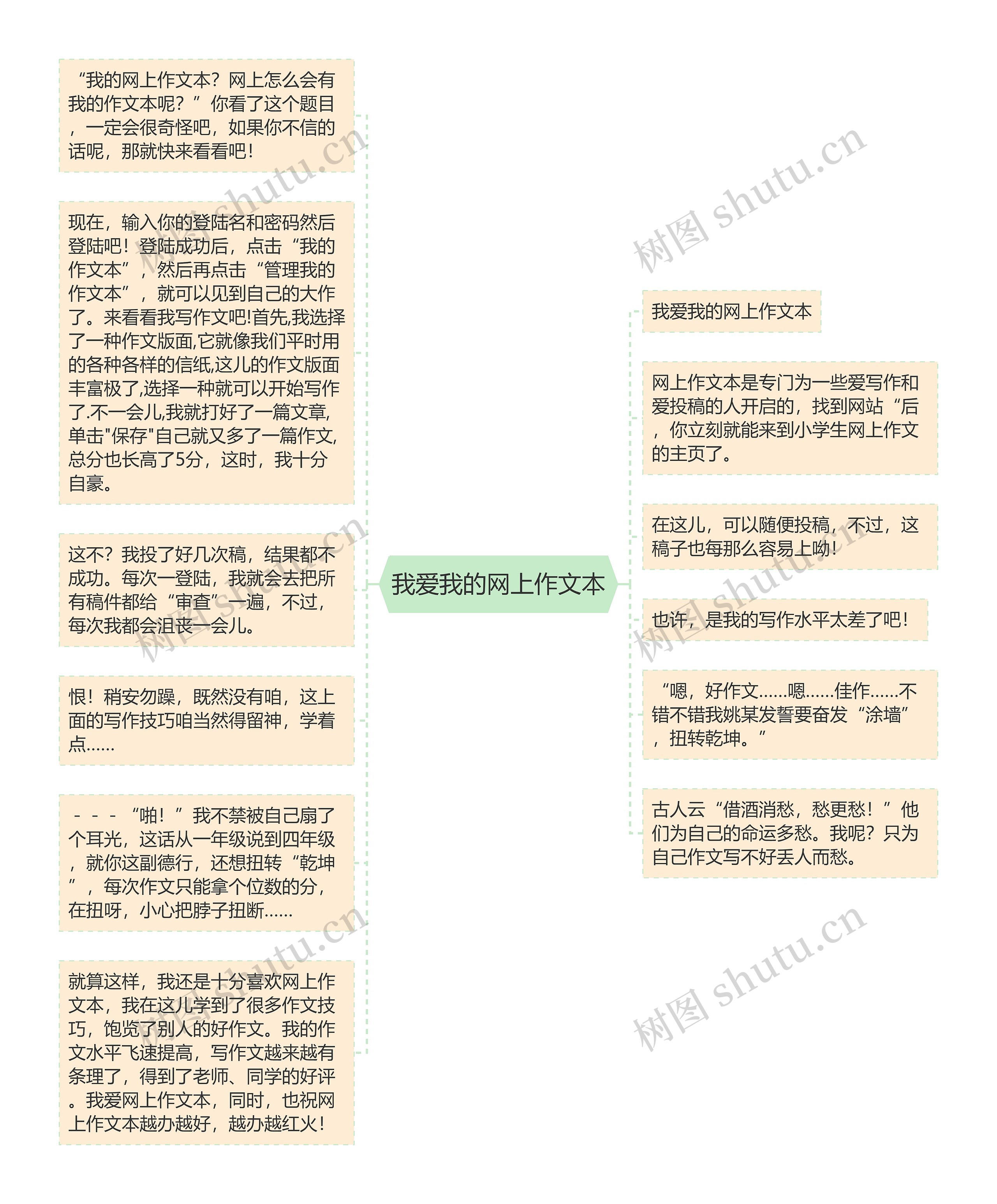 我爱我的网上作文本思维导图