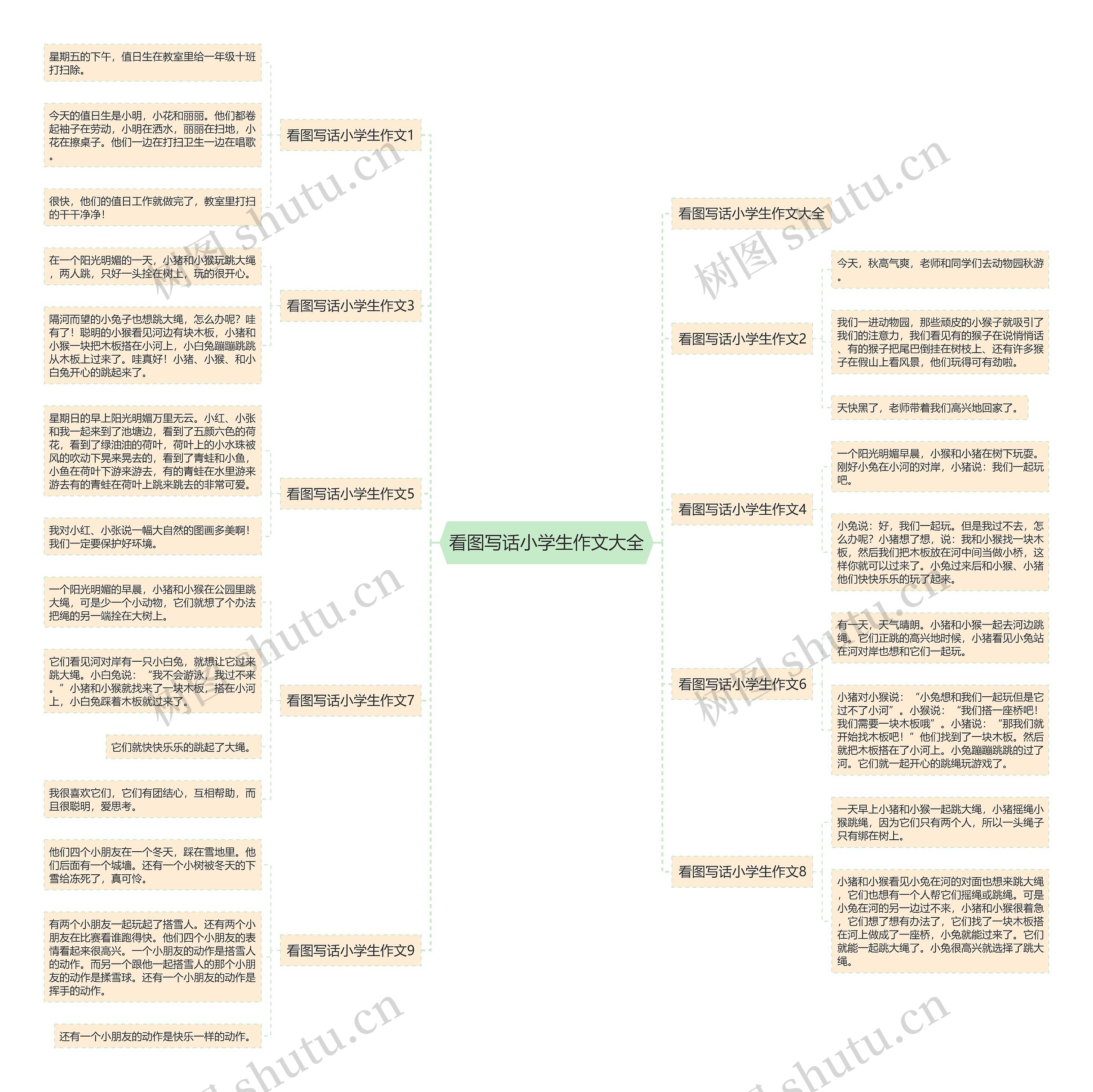 看图写话小学生作文大全思维导图