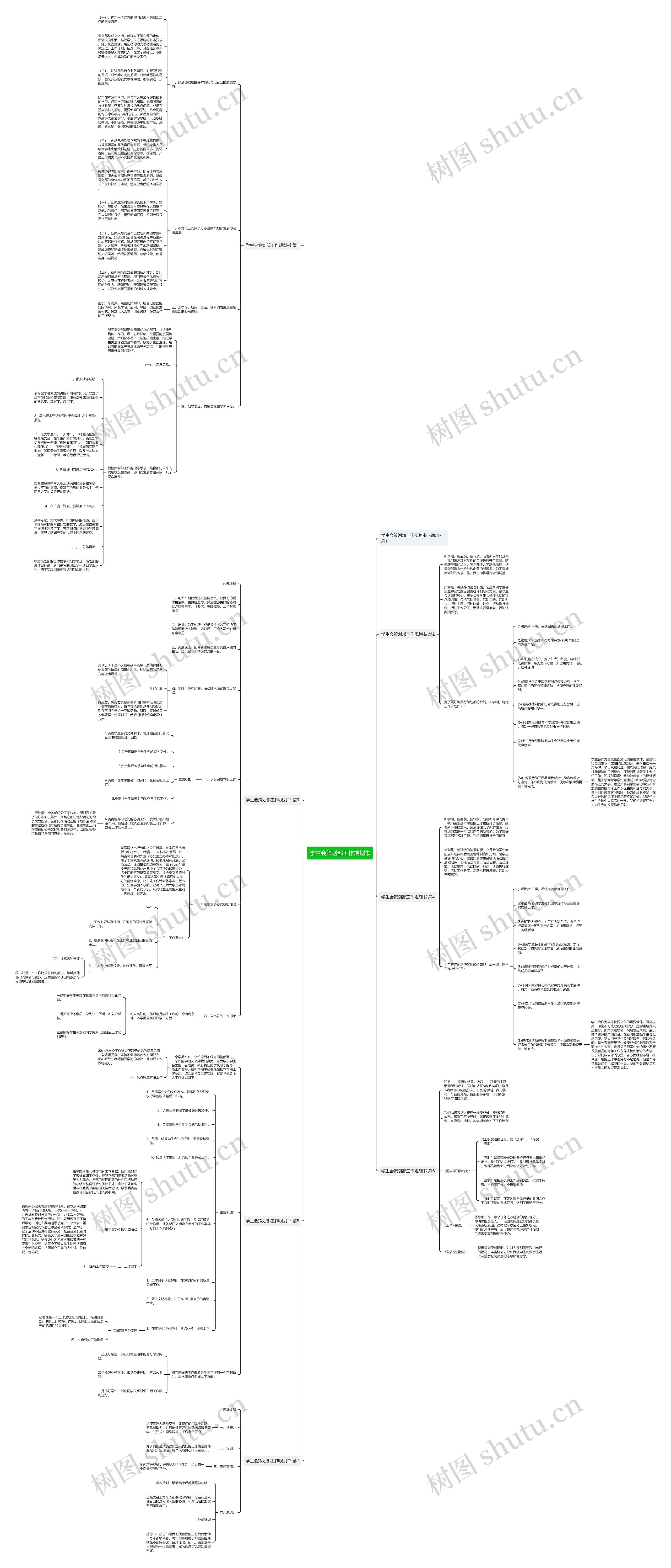 学生会策划部工作规划书思维导图