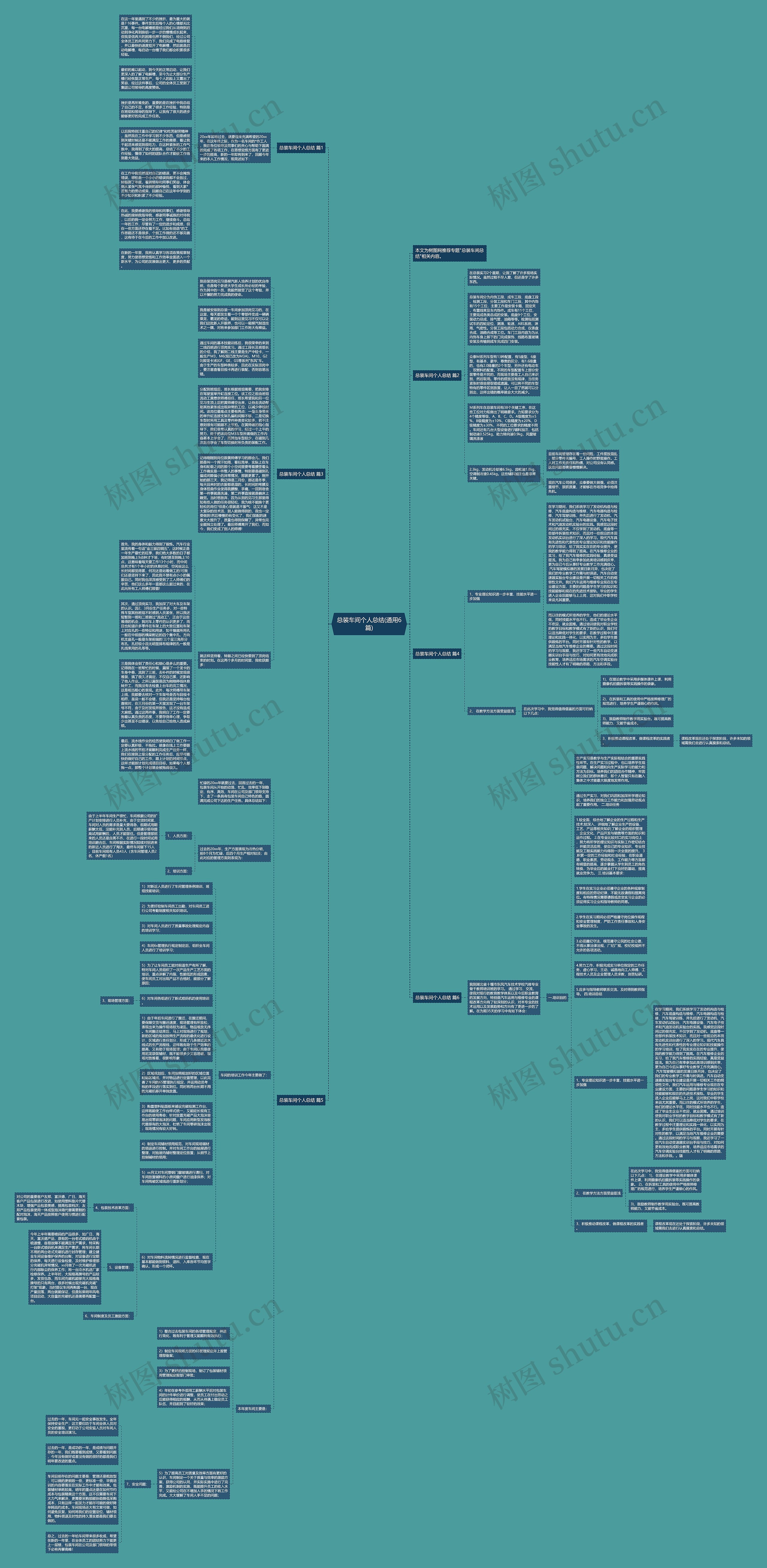 总装车间个人总结(通用6篇)思维导图