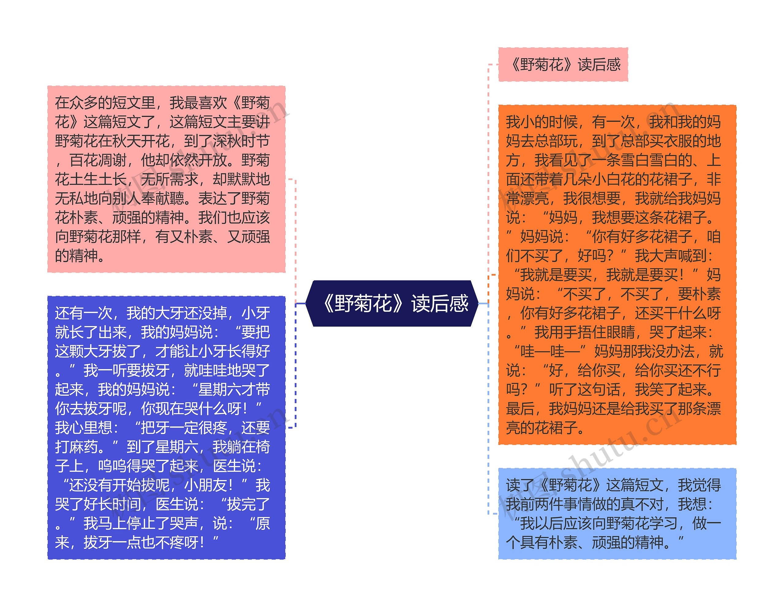 《野菊花》读后感思维导图