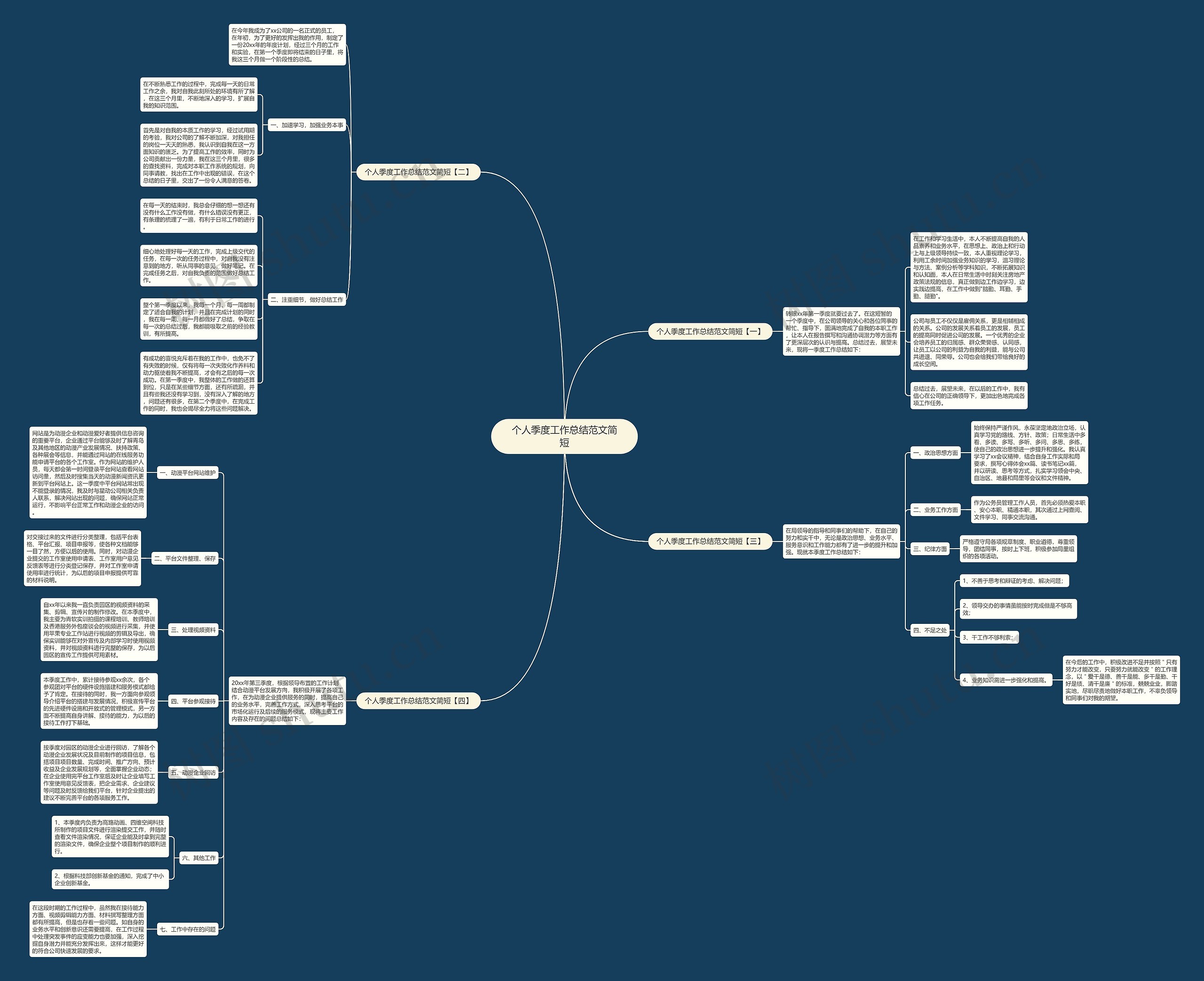 个人季度工作总结范文简短思维导图