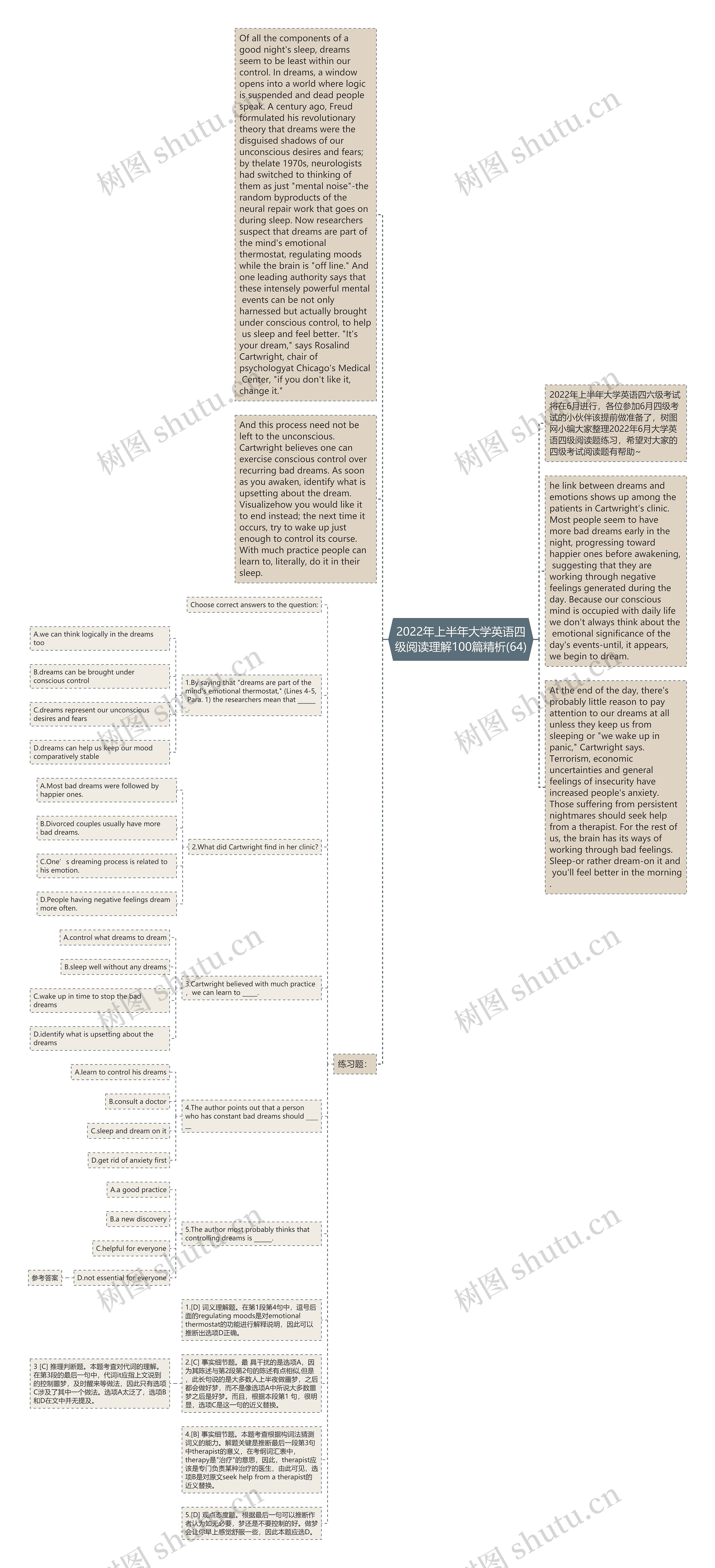 2022年上半年大学英语四级阅读理解100篇精析(64)思维导图