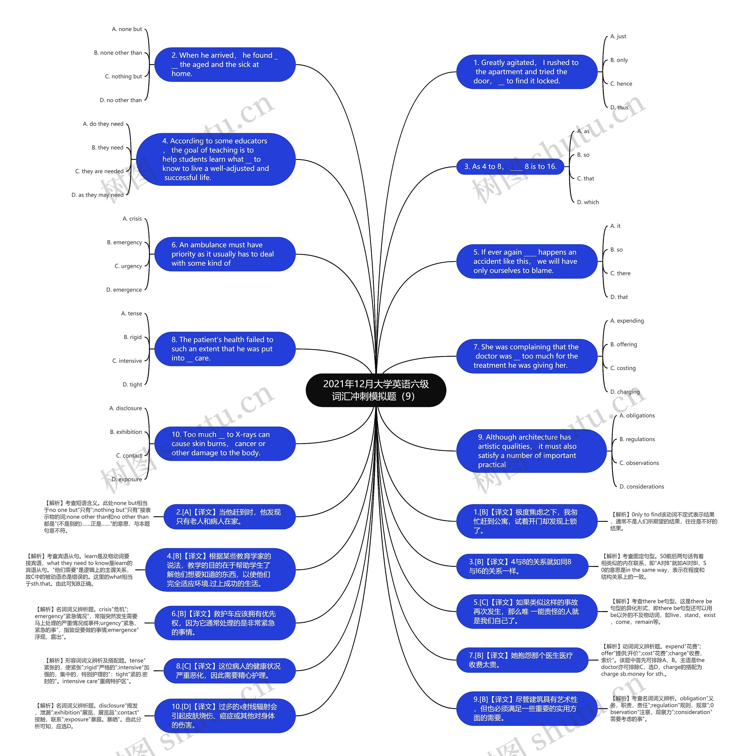 2021年12月大学英语六级词汇冲刺模拟题（9）思维导图