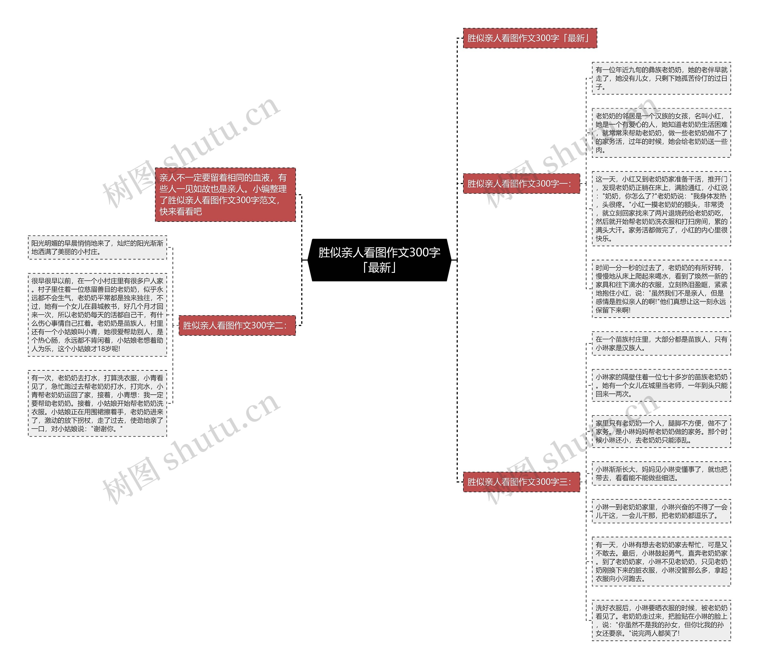 胜似亲人看图作文300字「最新」思维导图