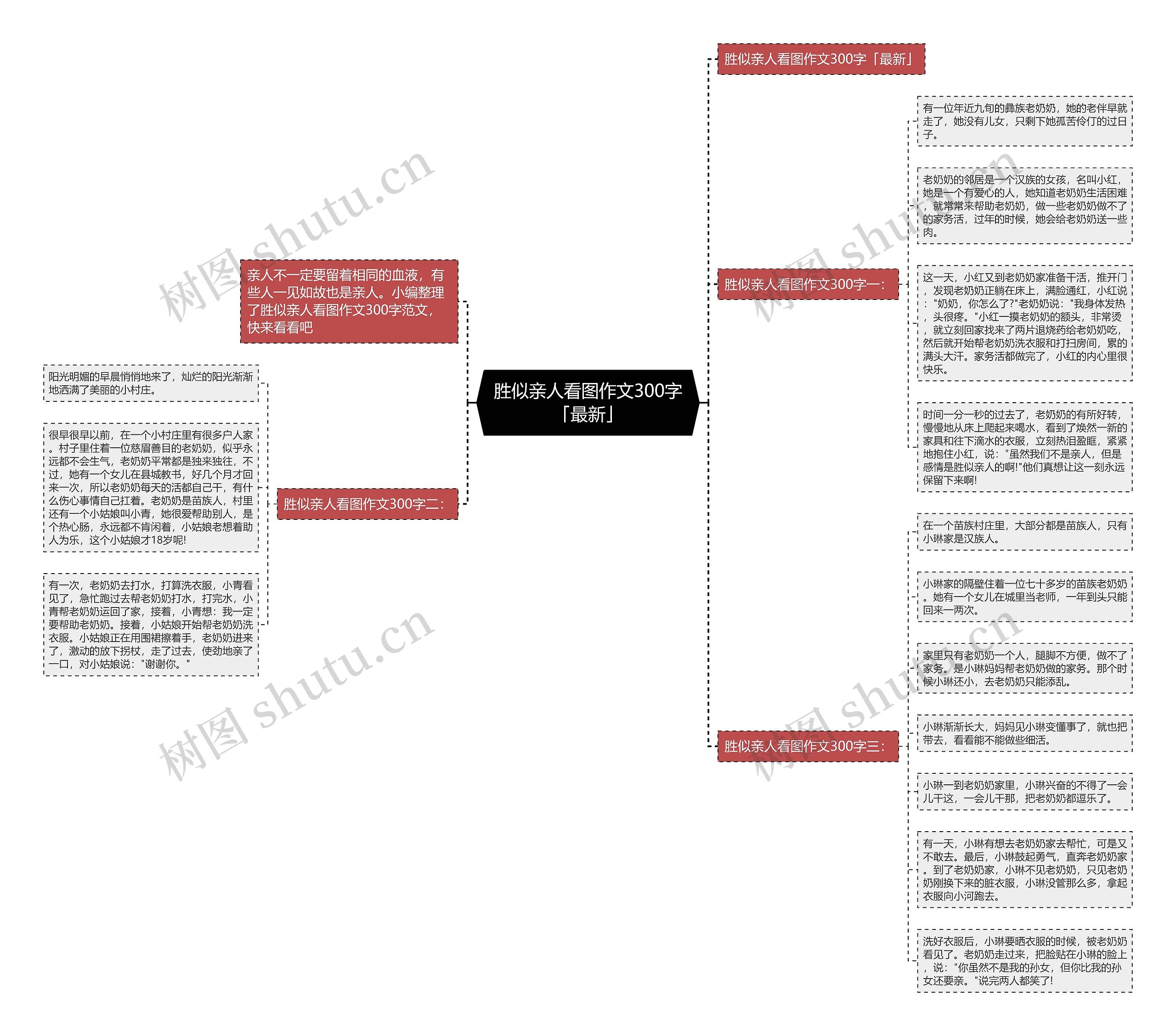 胜似亲人看图作文300字「最新」 胜似亲人看图作文300字「最新」