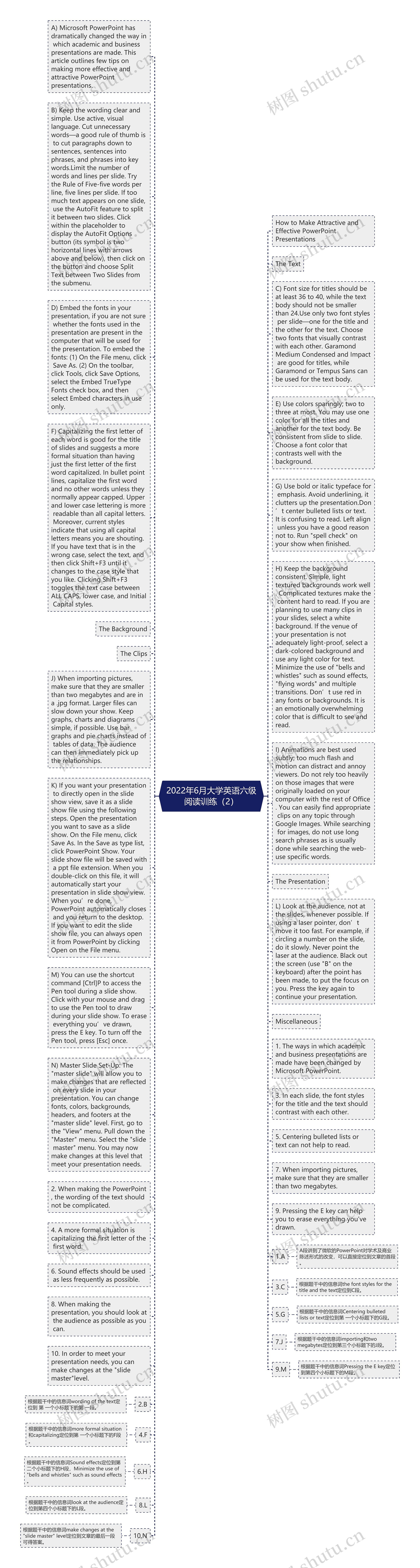 2022年6月大学英语六级阅读训练(2)思维导图高清图 2022年6月大学英语六级阅读训练(2)思维导图