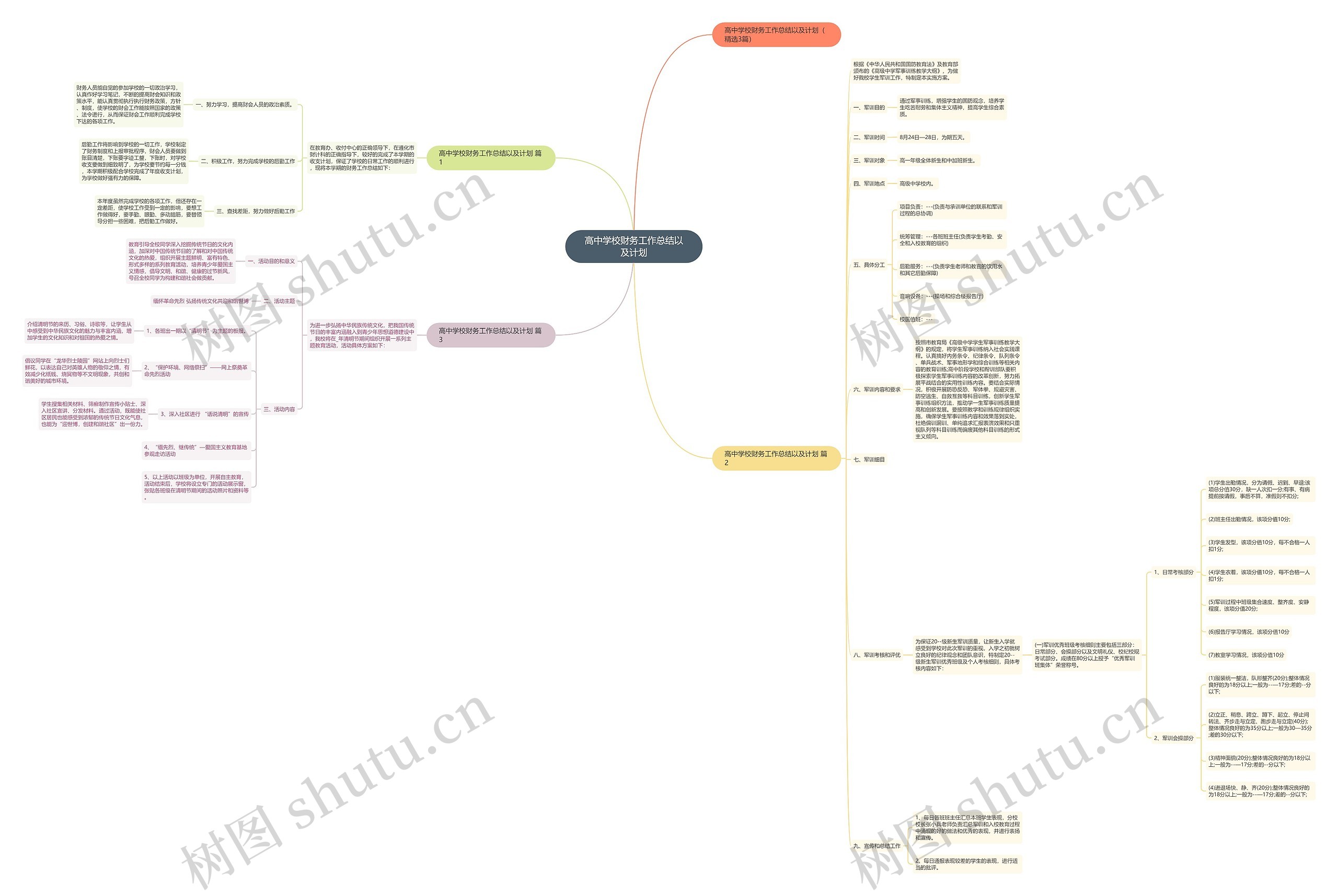 高中学校财务工作总结以及计划思维导图
