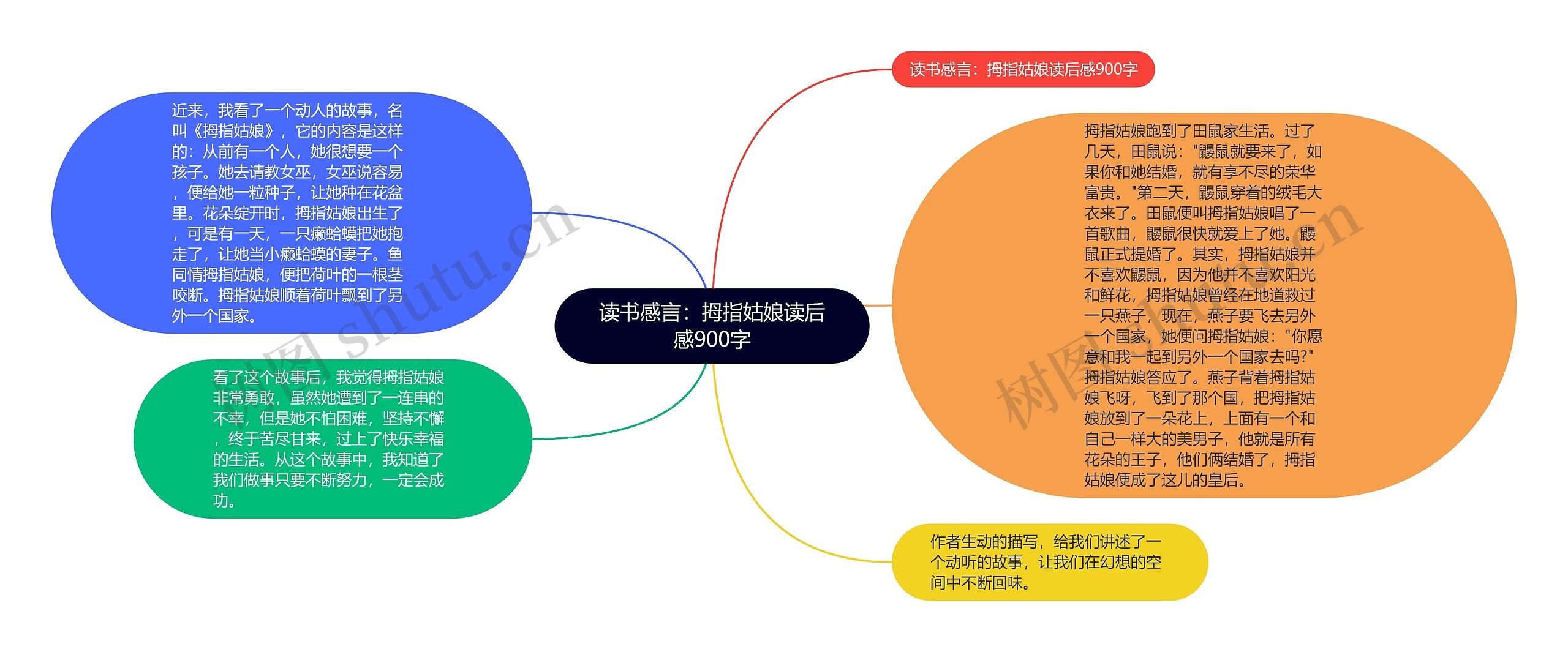 读书感言：拇指姑娘读后感900字