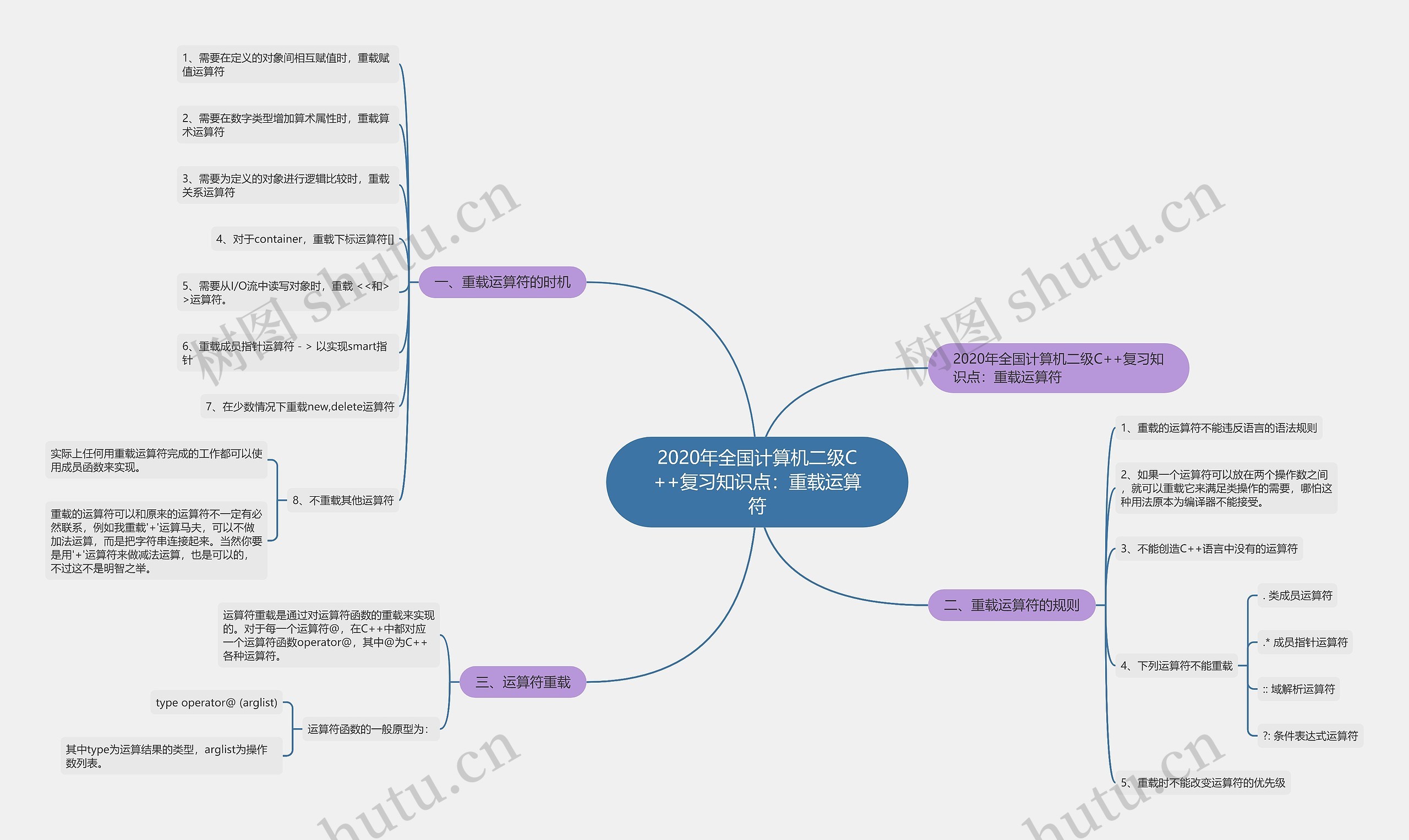 2020年全国计算机二级C++复习知识点：重载运算符