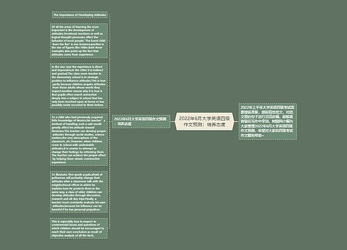 2022年6月大学英语四级作文预测：培养态度