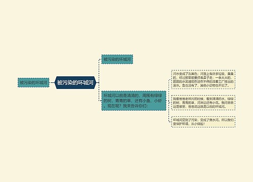 被污染的环城河