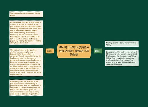 2021年下半年大学英语六级作文话题：电脑对书写的影响