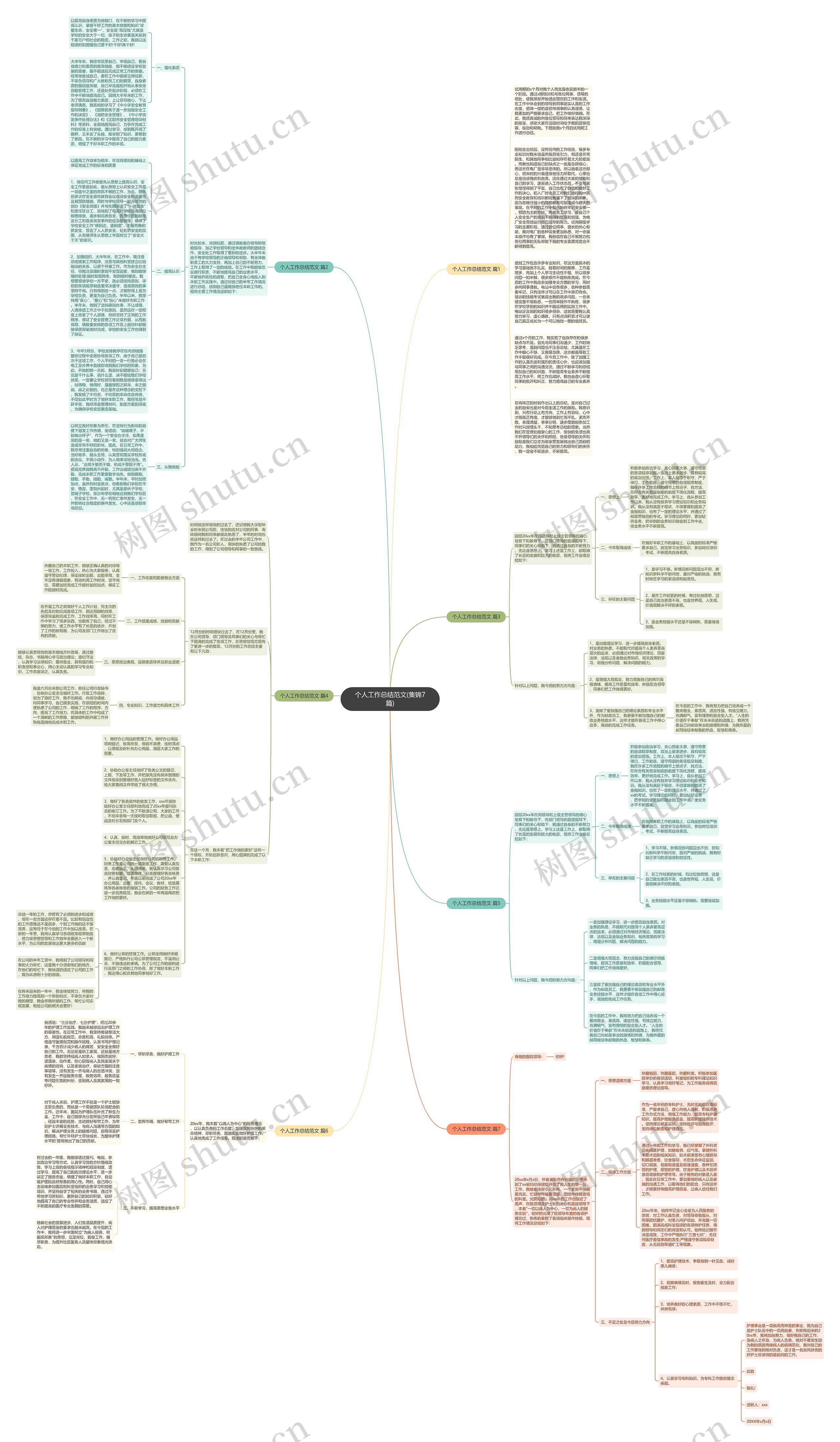 个人工作总结范文(集锦7篇)思维导图