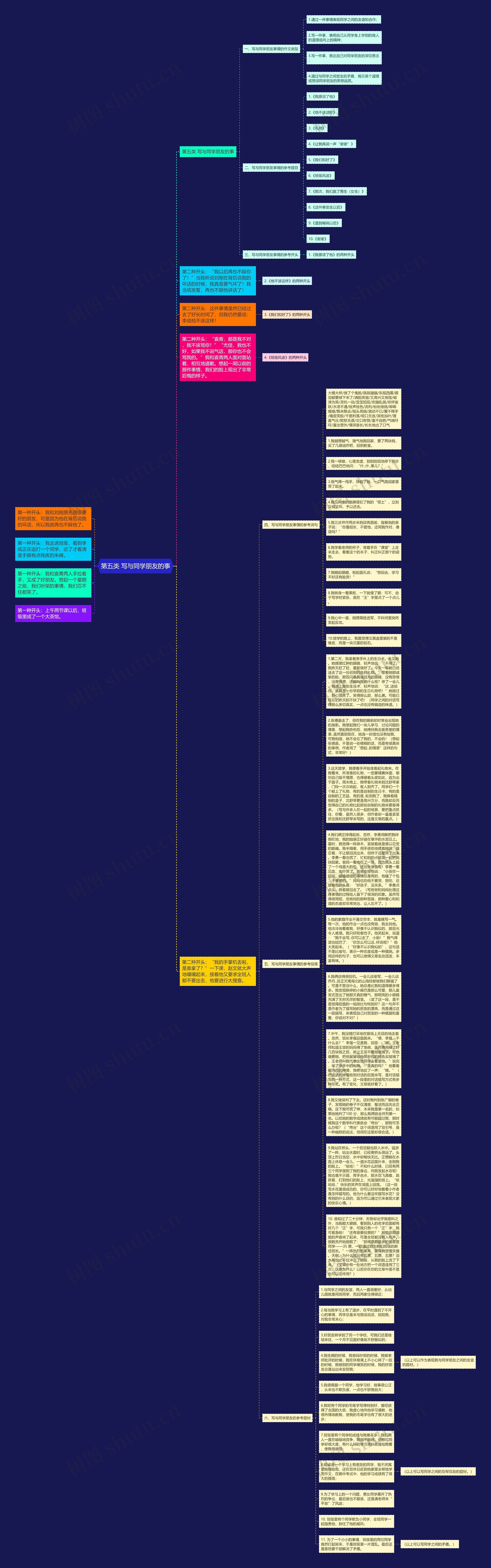 第五类 写与同学朋友的事思维导图