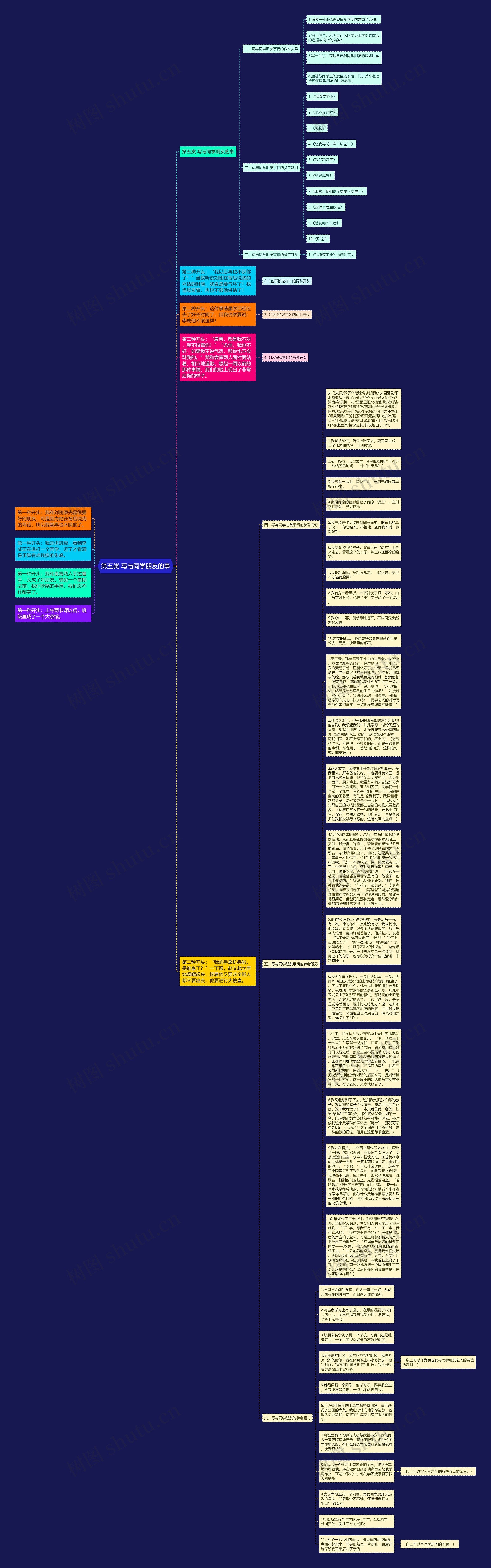 第五类 写与同学朋友的事思维导图高清图 第五类 写与同学朋友的事思维导图
