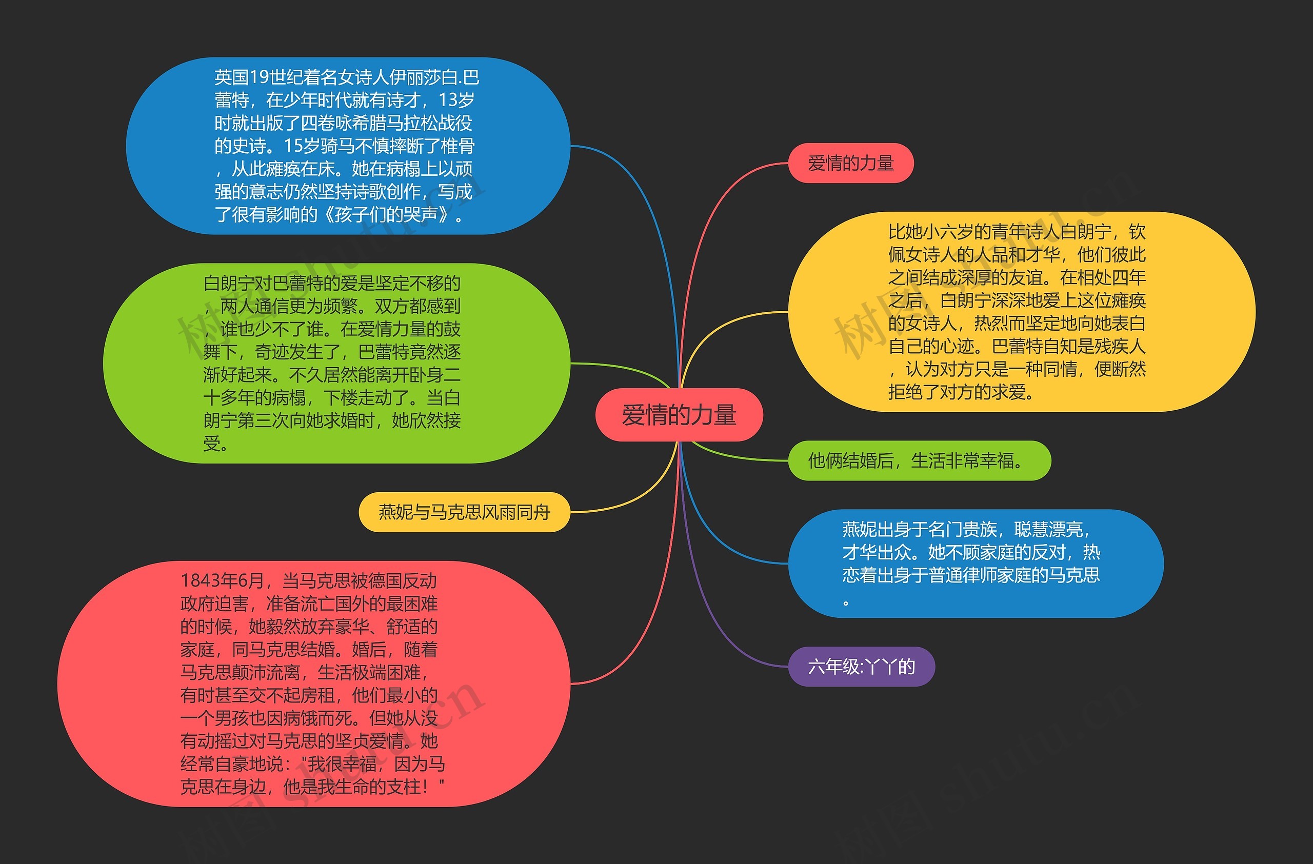 爱情的力量思维导图