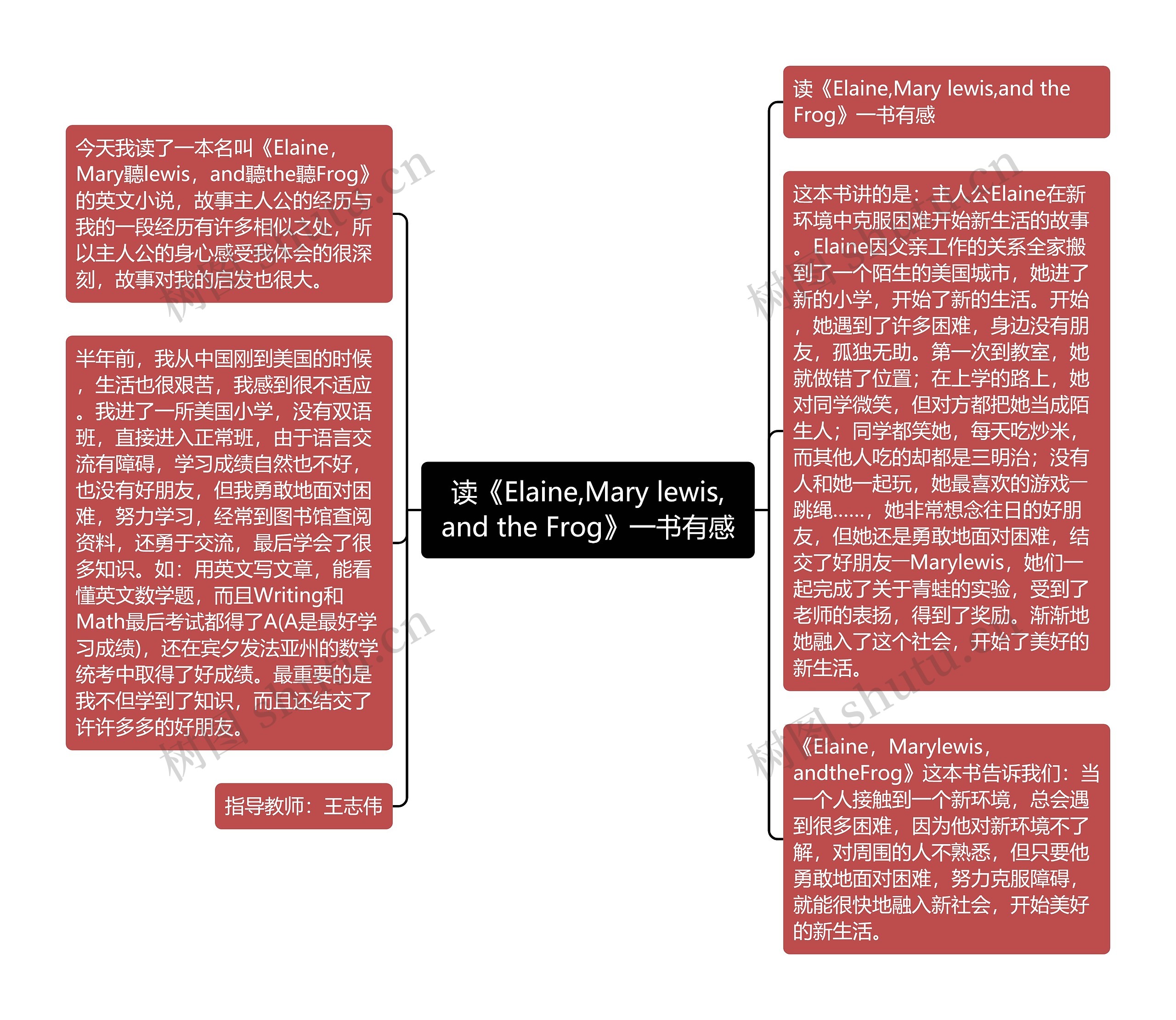 读《Elaine,Mary lewis,and the Frog》一书有感