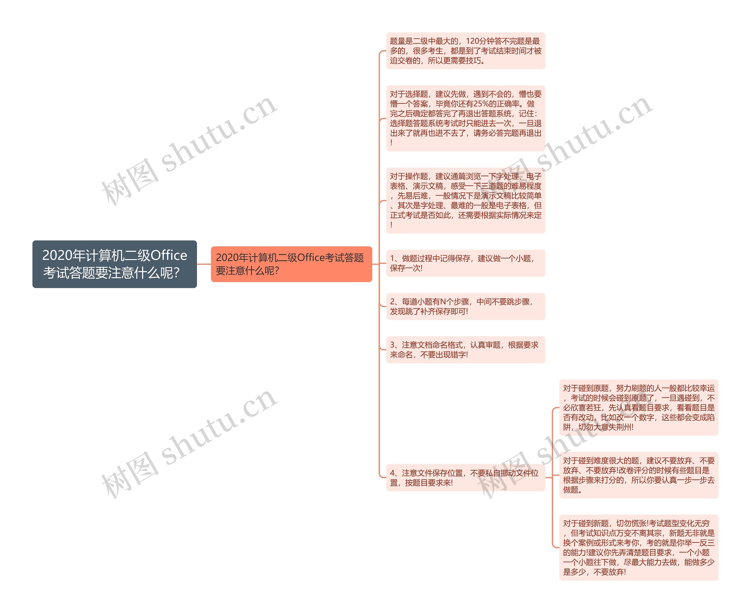 2020年计算机二级Office考试答题要注意什么呢？