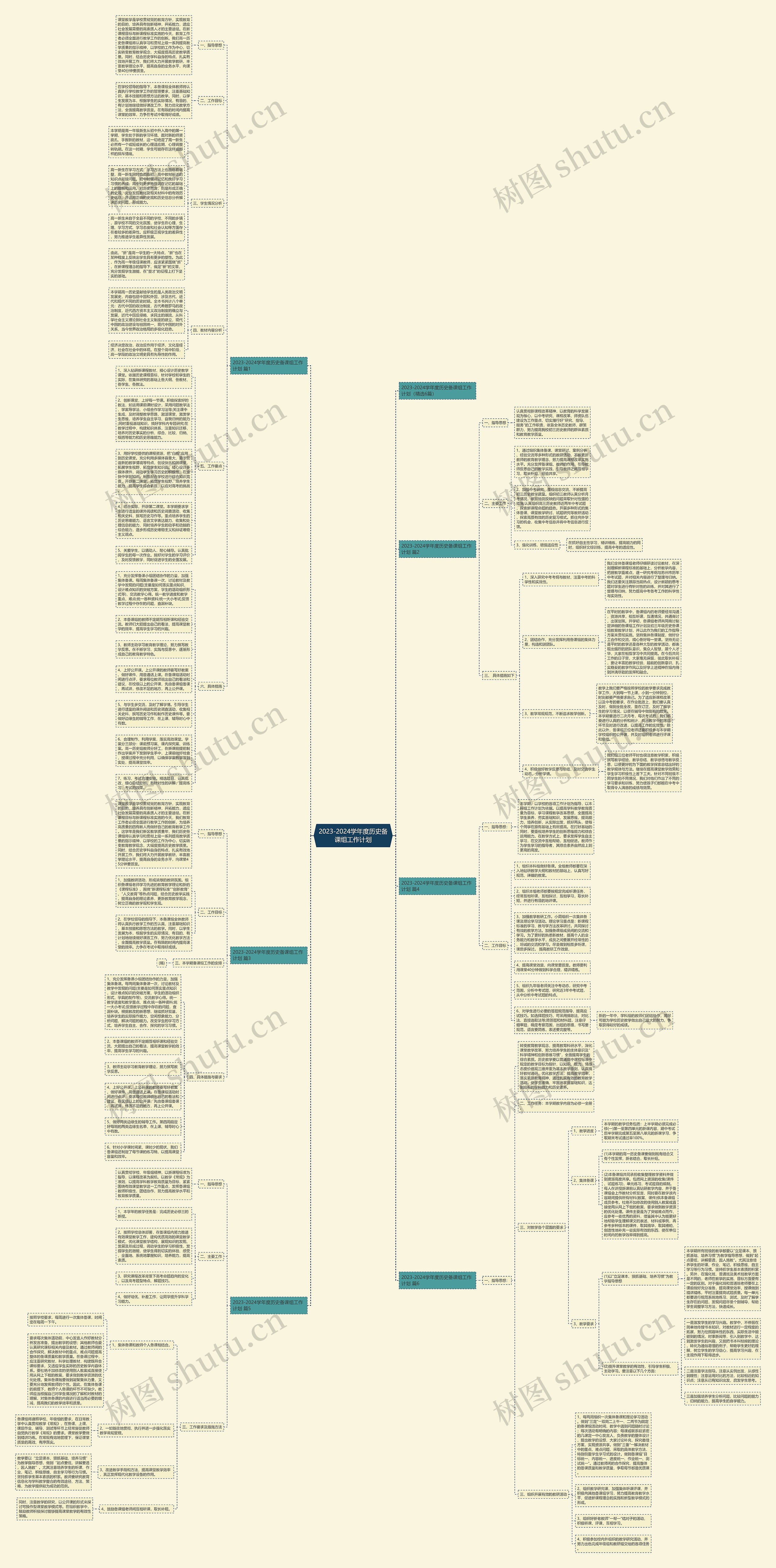 2023-2024学年度历史备课组工作计划思维导图