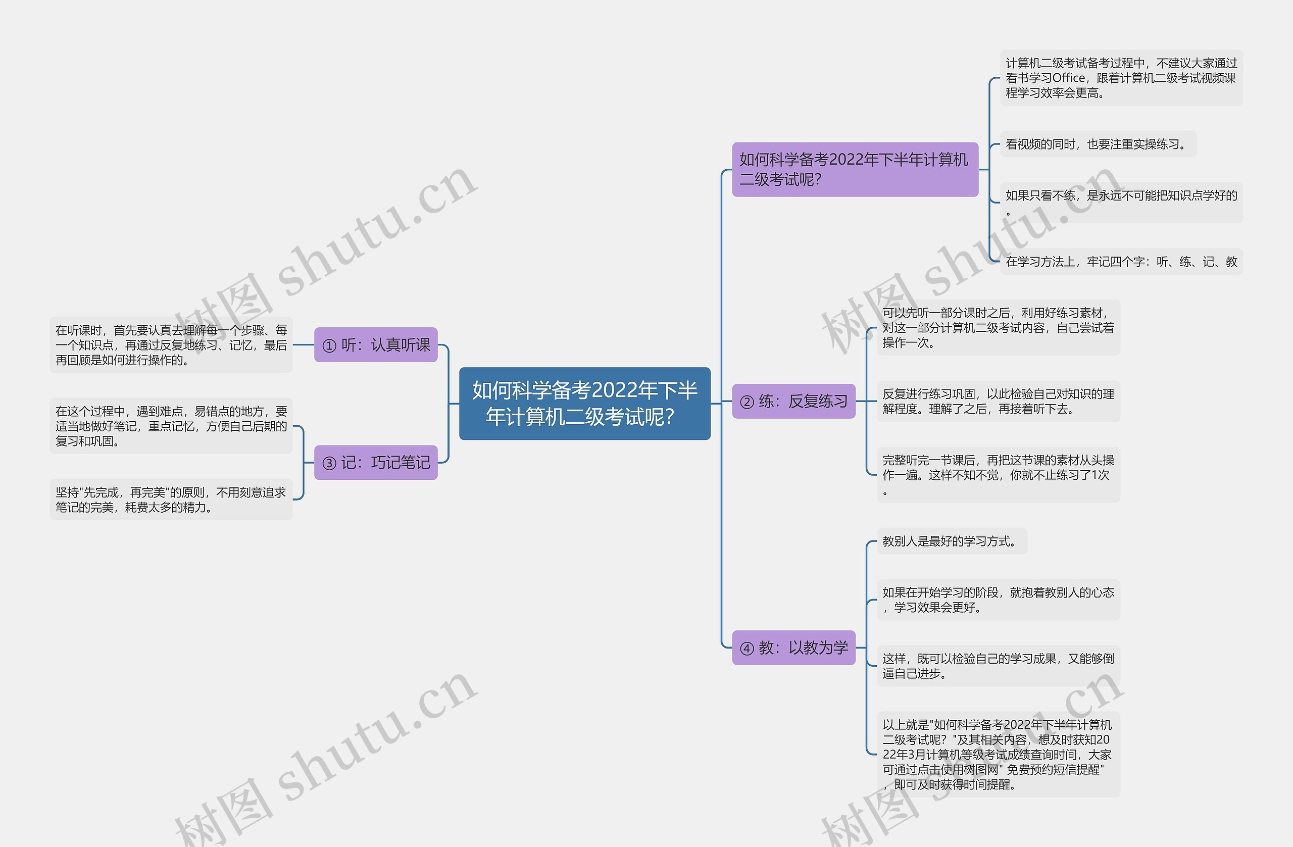 如何科学备考2022年下半年计算机二级考试呢? 如何科学备考2022年下半年计算机二级考试呢?