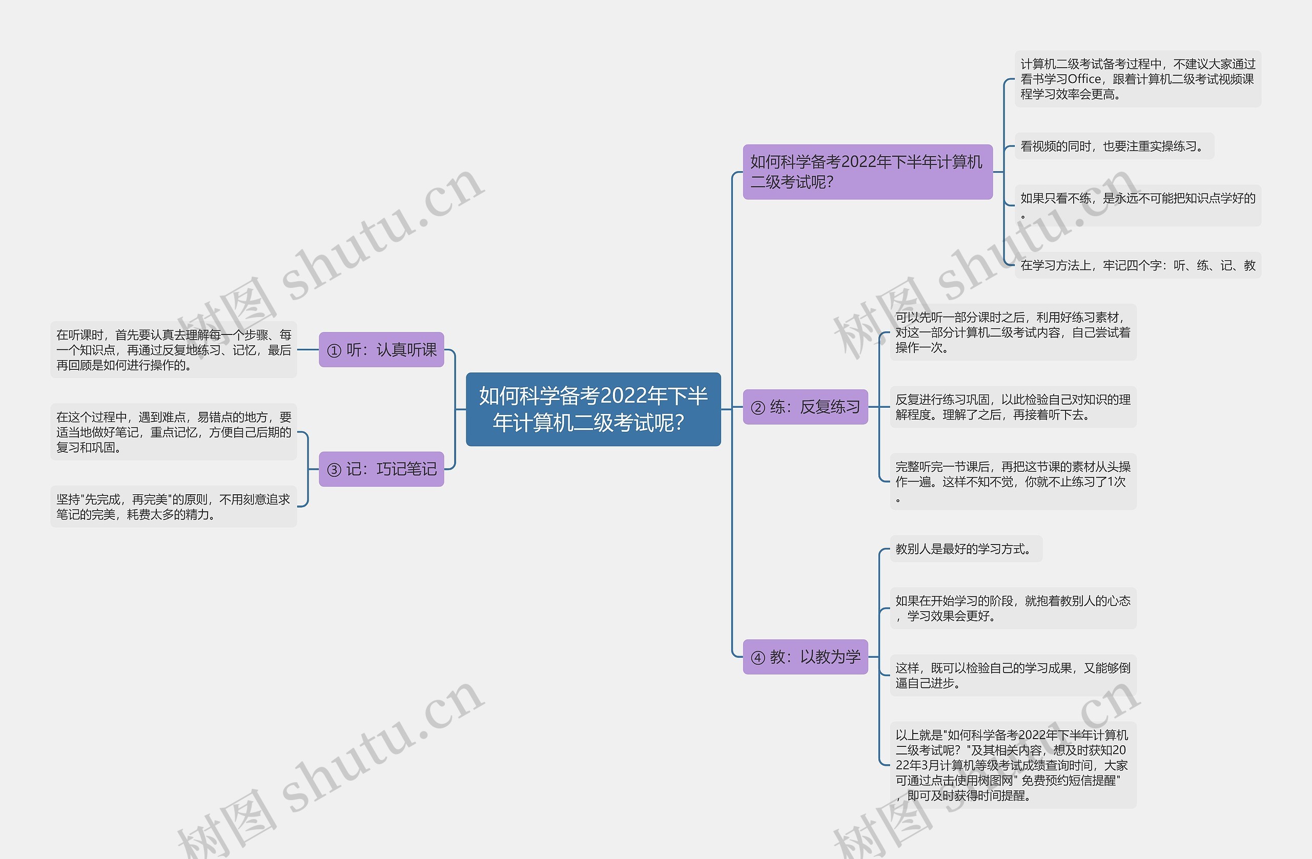 如何科学备考2022年下半年计算机二级考试呢？