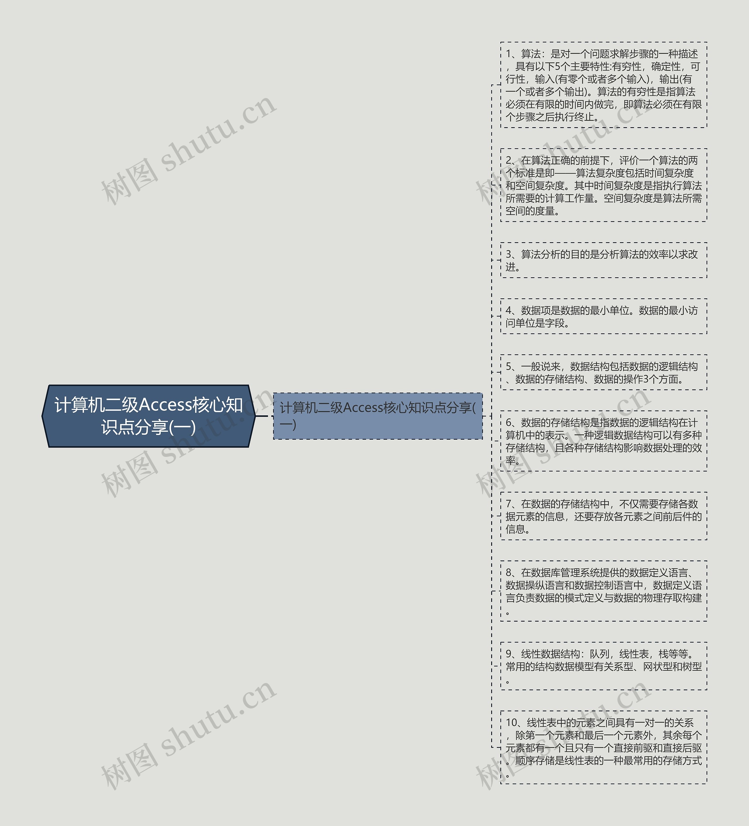 计算机二级Access核心知识点分享(一)思维导图