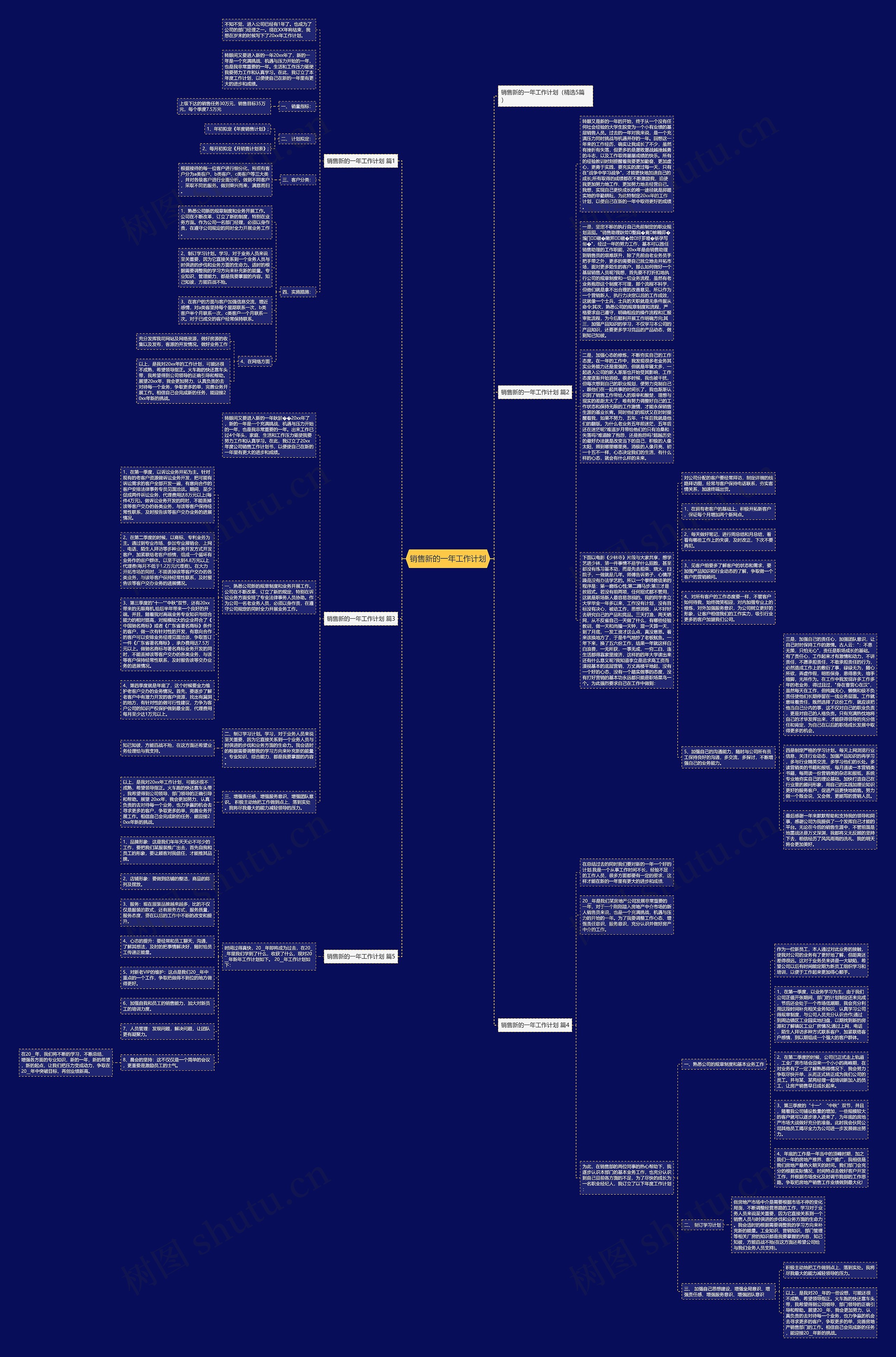销售新的一年工作计划思维导图