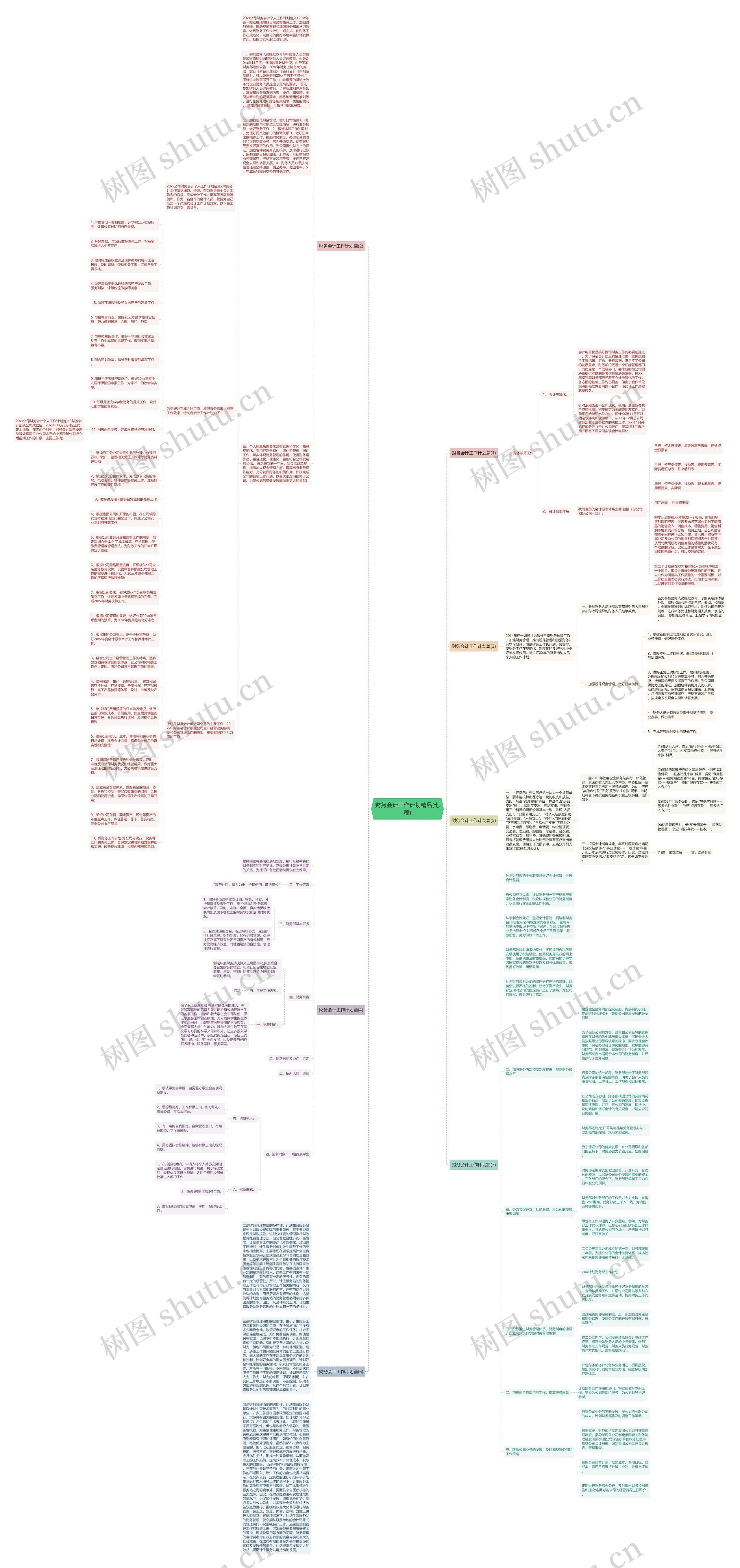 财务会计工作计划精品(七篇)思维导图