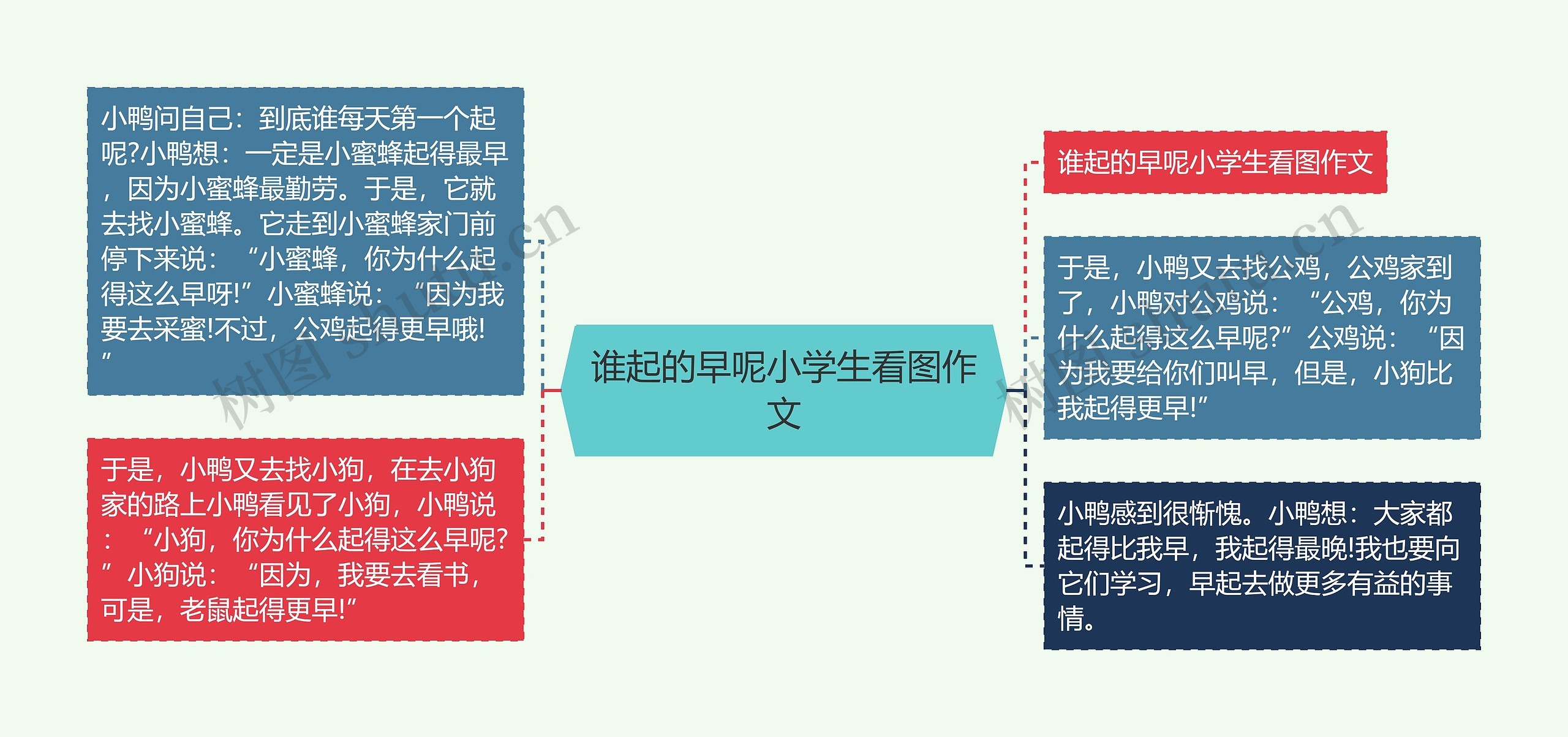 谁起的早呢小学生看图作文