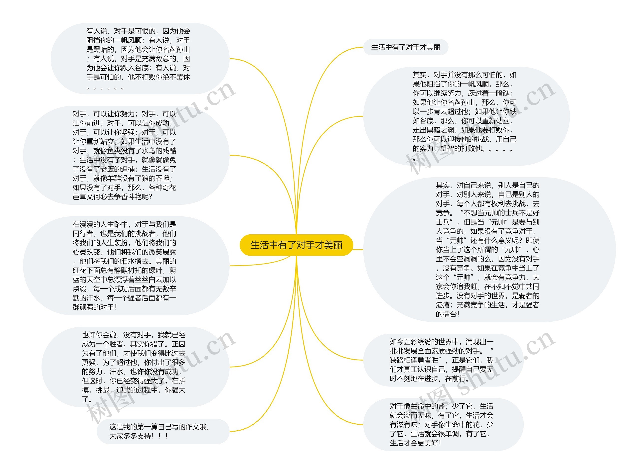 生活中有了对手才美丽思维导图