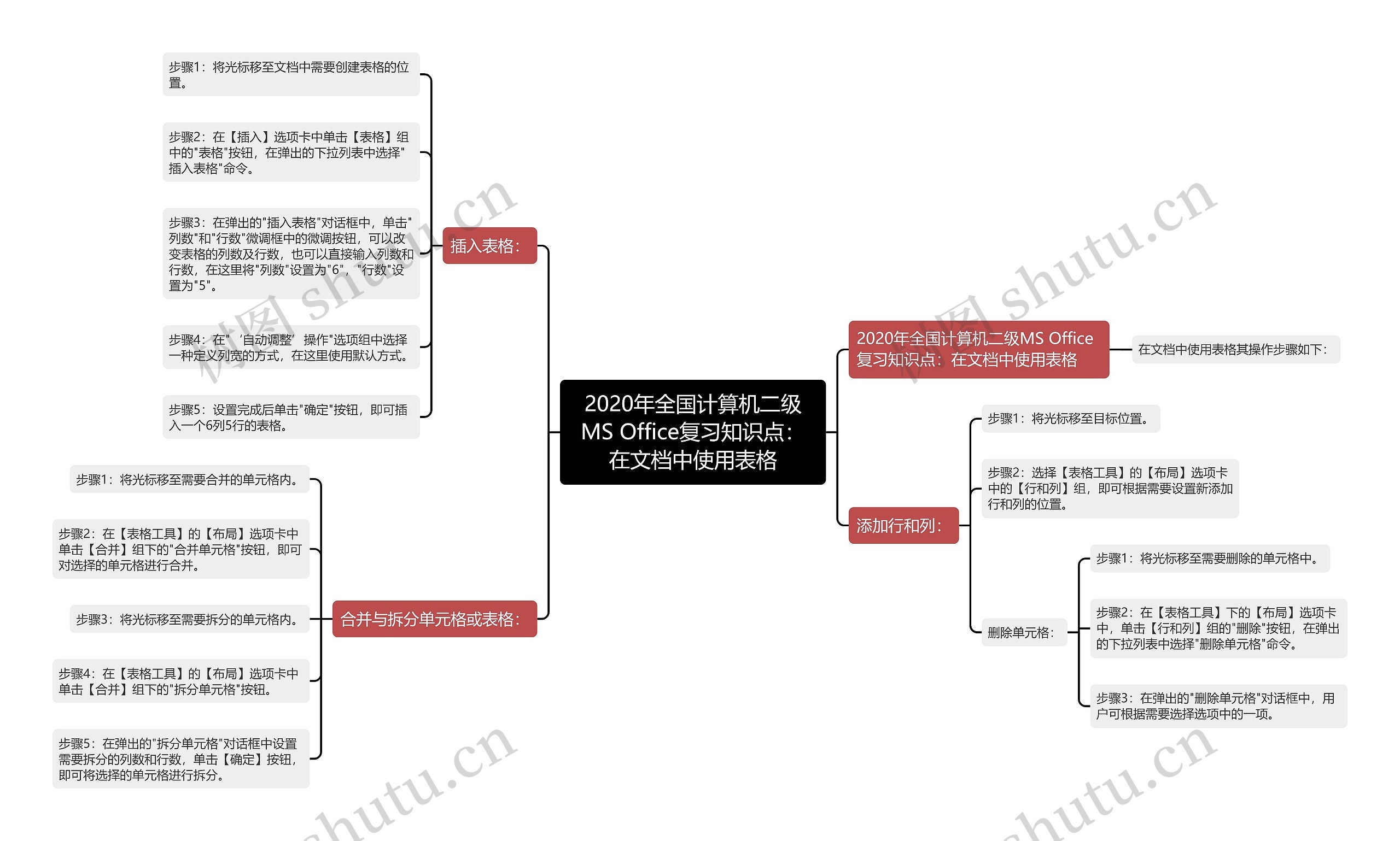 2020年全国计算机二级MS Office复习知识点:在文档中使用表格 2020年全国计算机二级MS Office复习知识点:在文档中使用表格