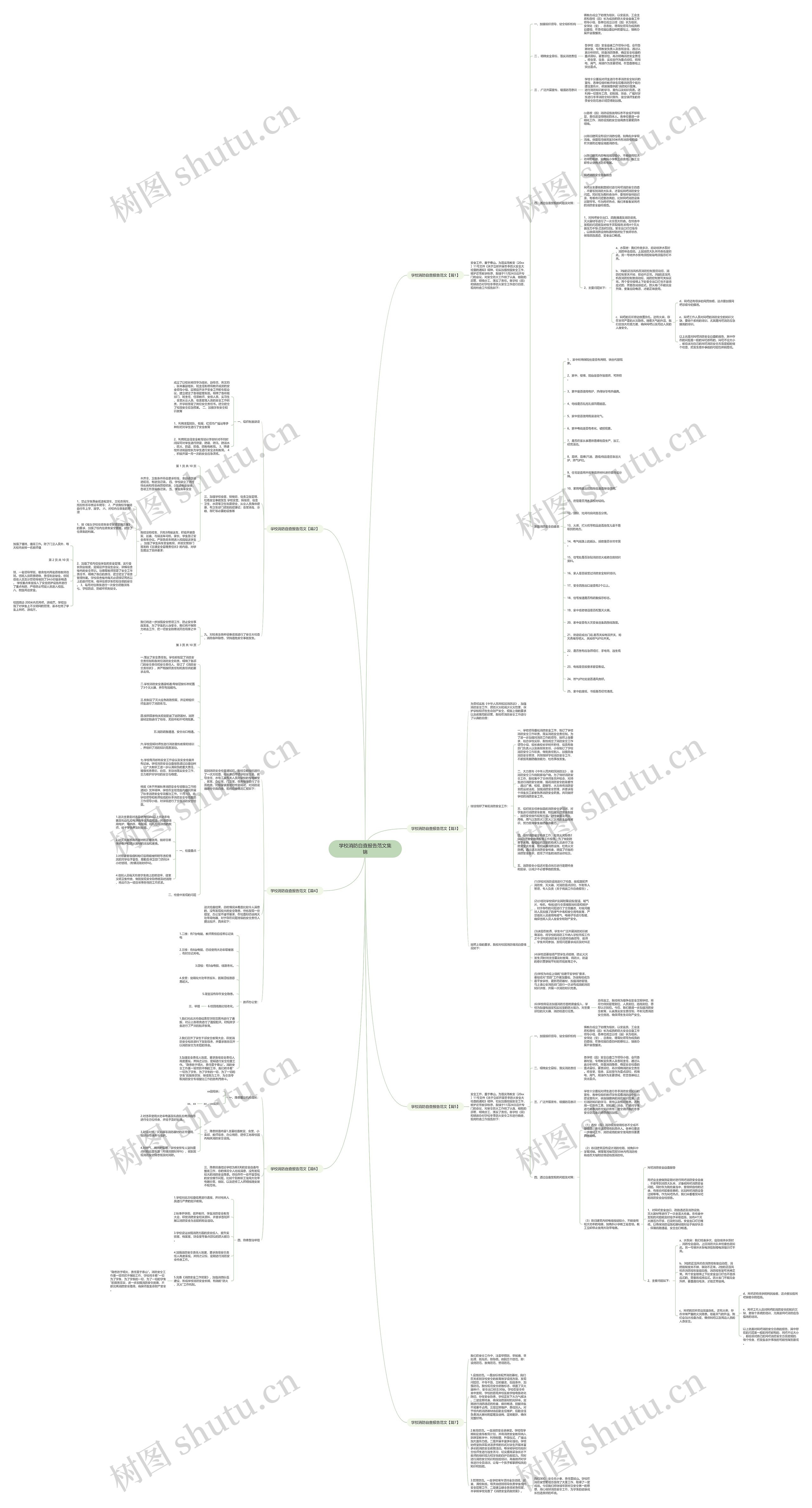 学校消防自查报告范文集锦思维导图