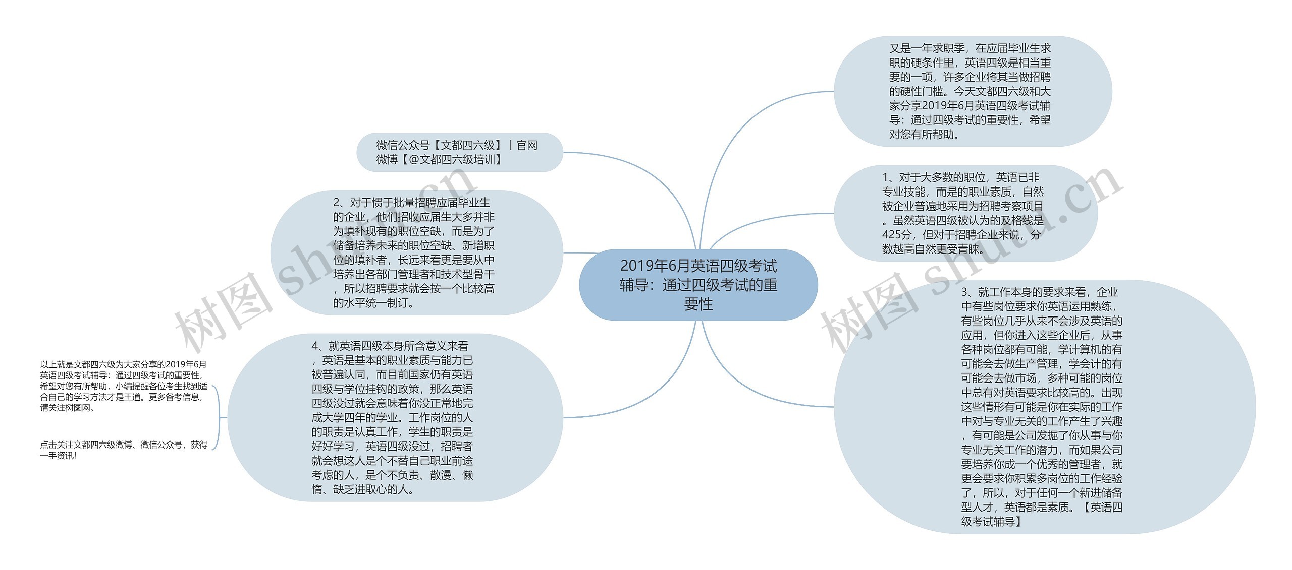 2019年6月英语四级考试辅导：通过四级考试的重要性