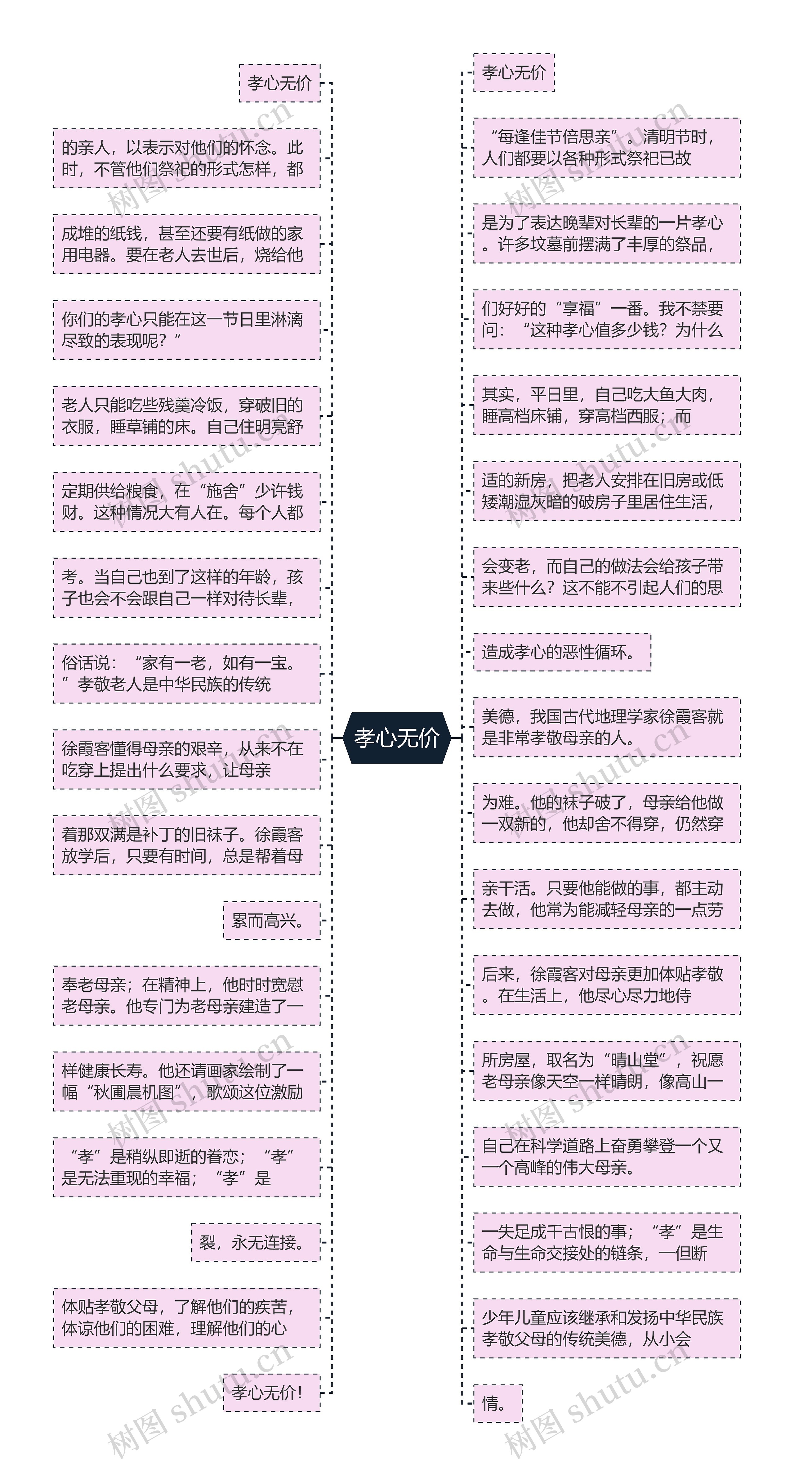 孝心无价思维导图