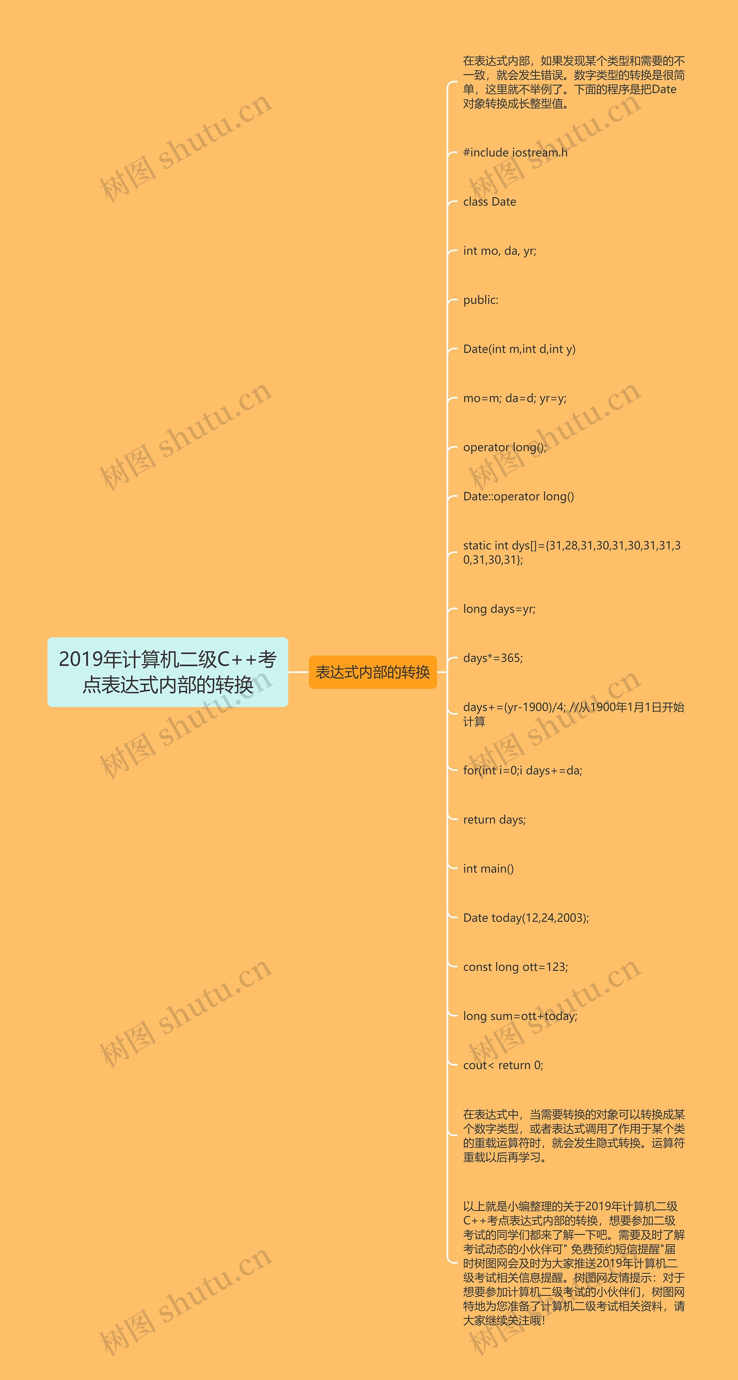 2019年计算机二级C++考点表达式内部的转换思维导图