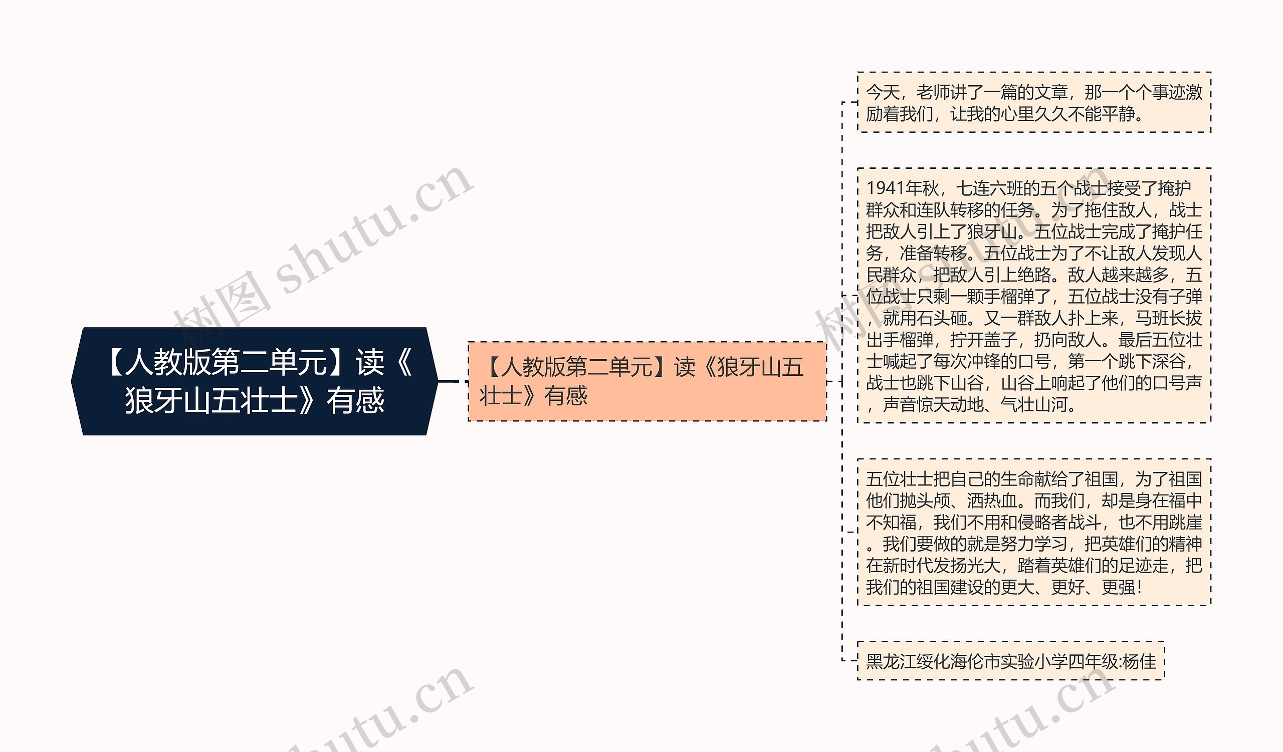 【人教版第二单元】读《狼牙山五壮士》有感思维导图